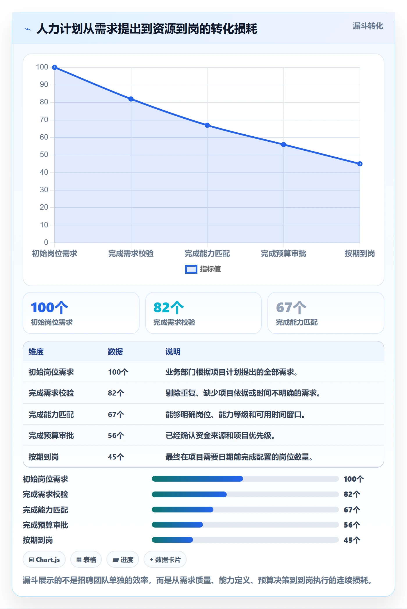 人力资源计划投入比例教程：PMO最佳实践，避坑指南