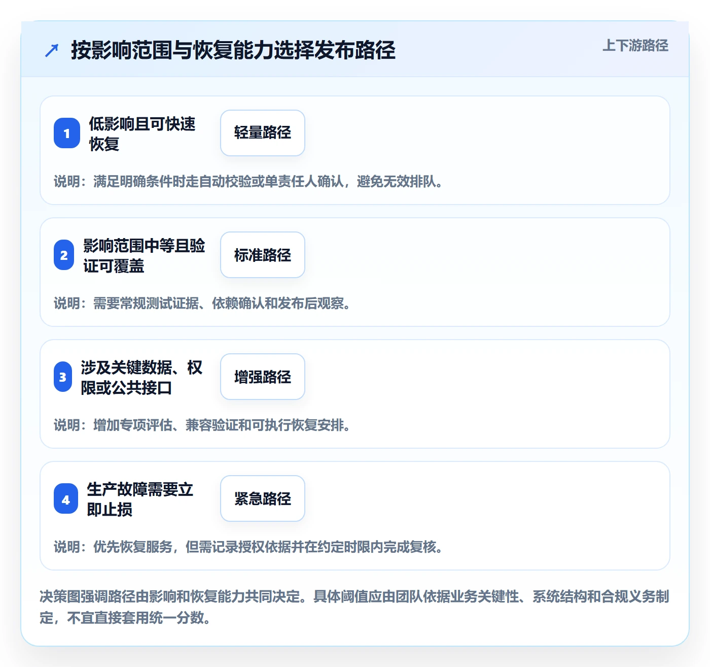发布审批怎么做?研发团队效率提升:发布管理从0到1