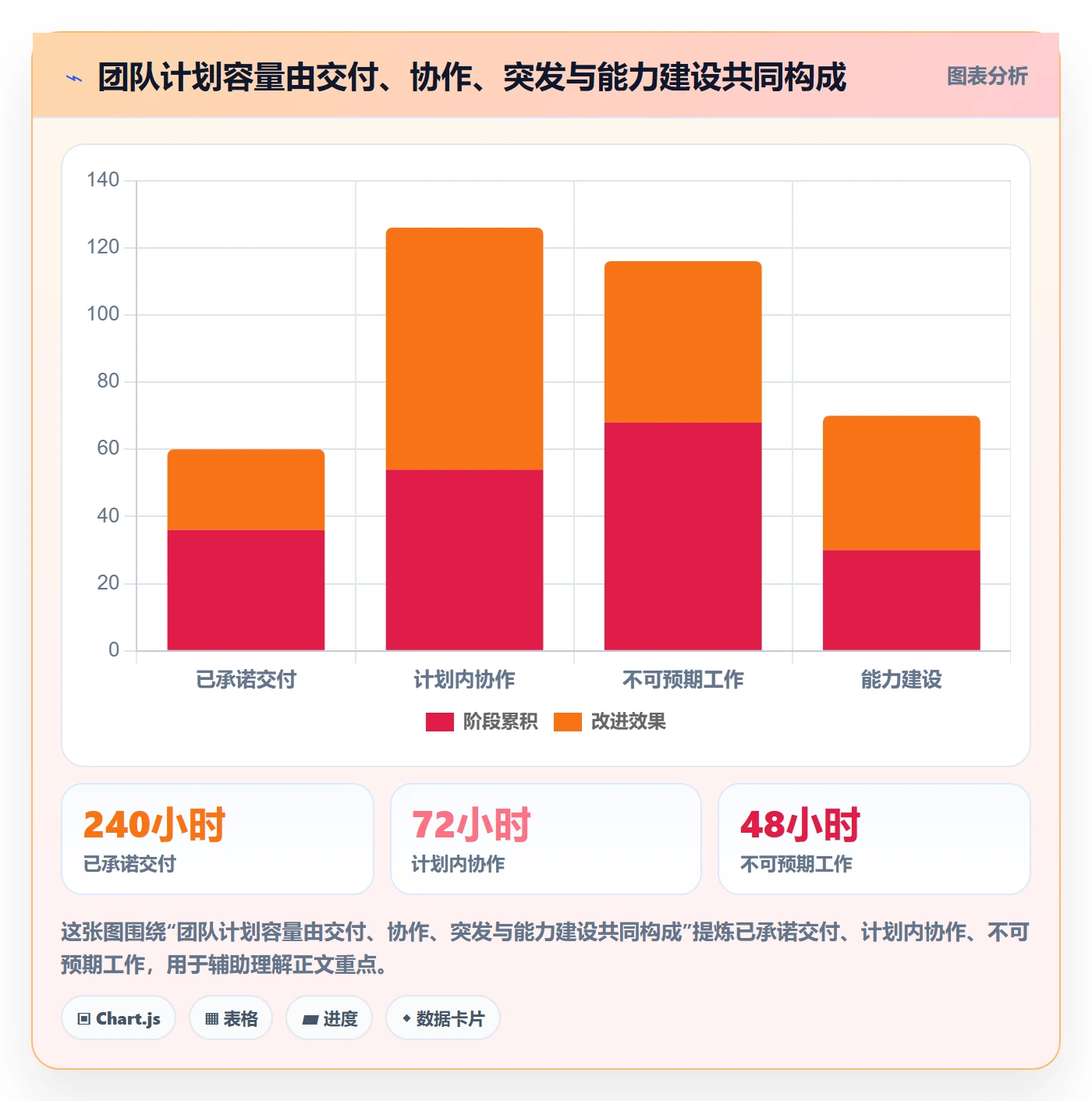 负荷流程与规范：研发团队资源负载实操方法关键指标