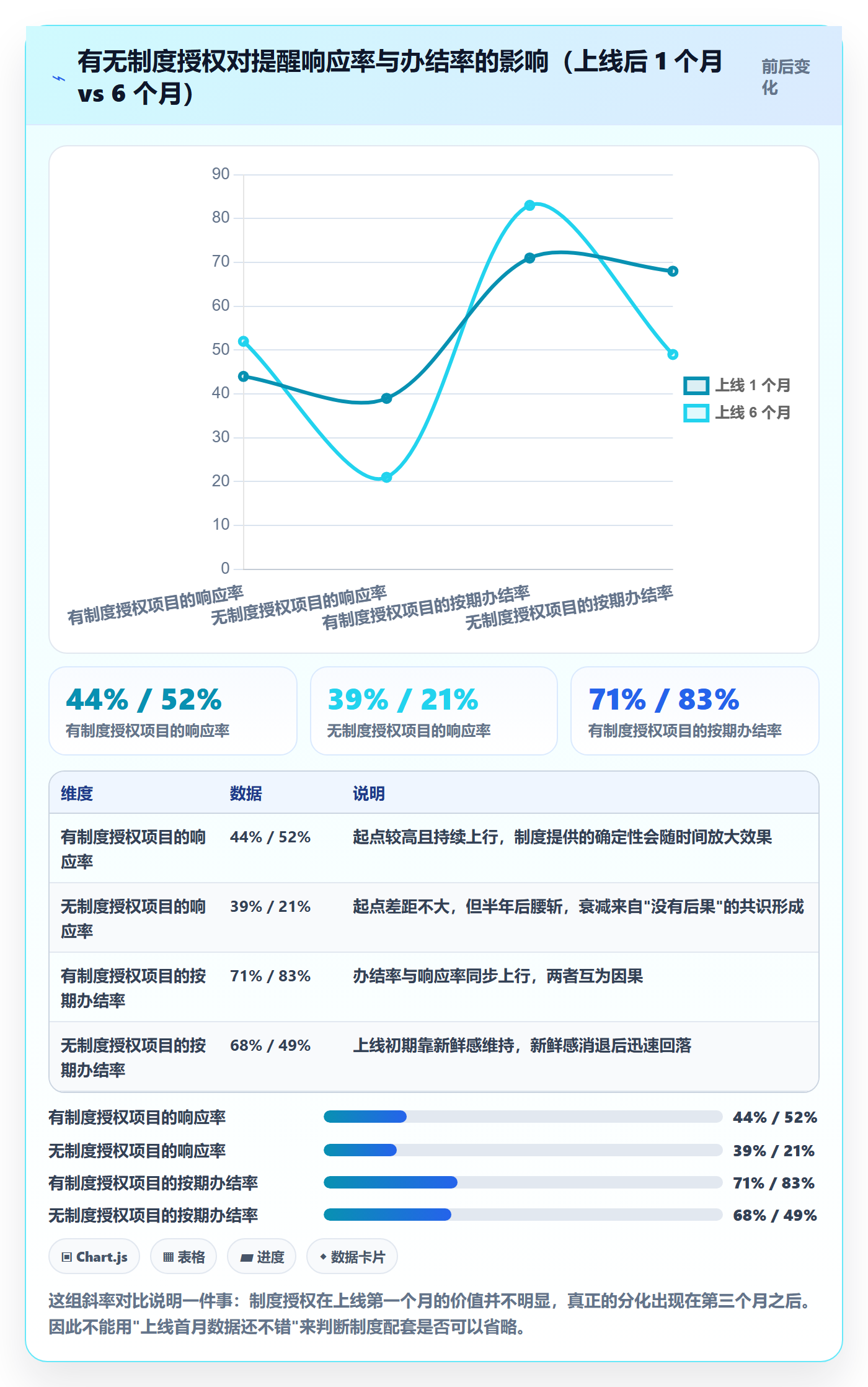 督办怎么做？实施团队实操方法：任务提醒从0到1