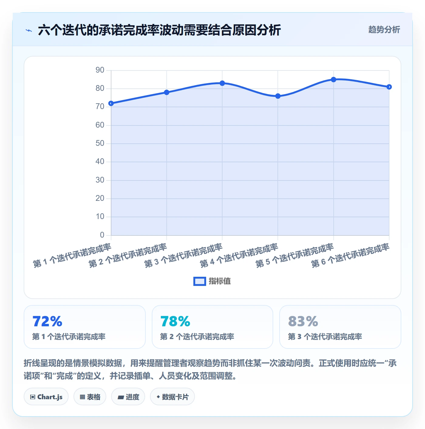 迭代规划最佳实践:企业管理者需求排期协同管理,常见问题