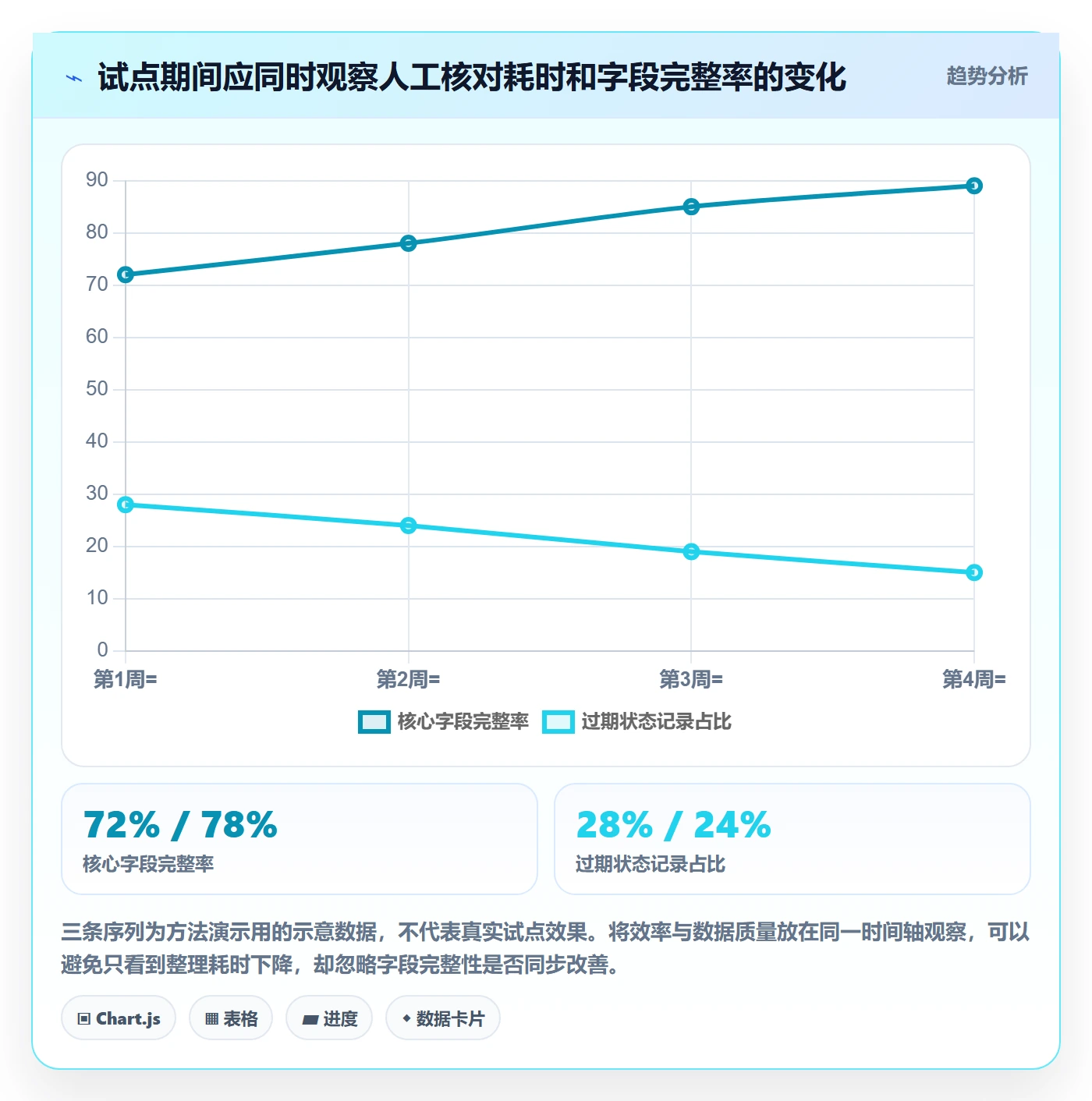 自定义列落地方案：PMO开展列表视图的数据分析案例解析