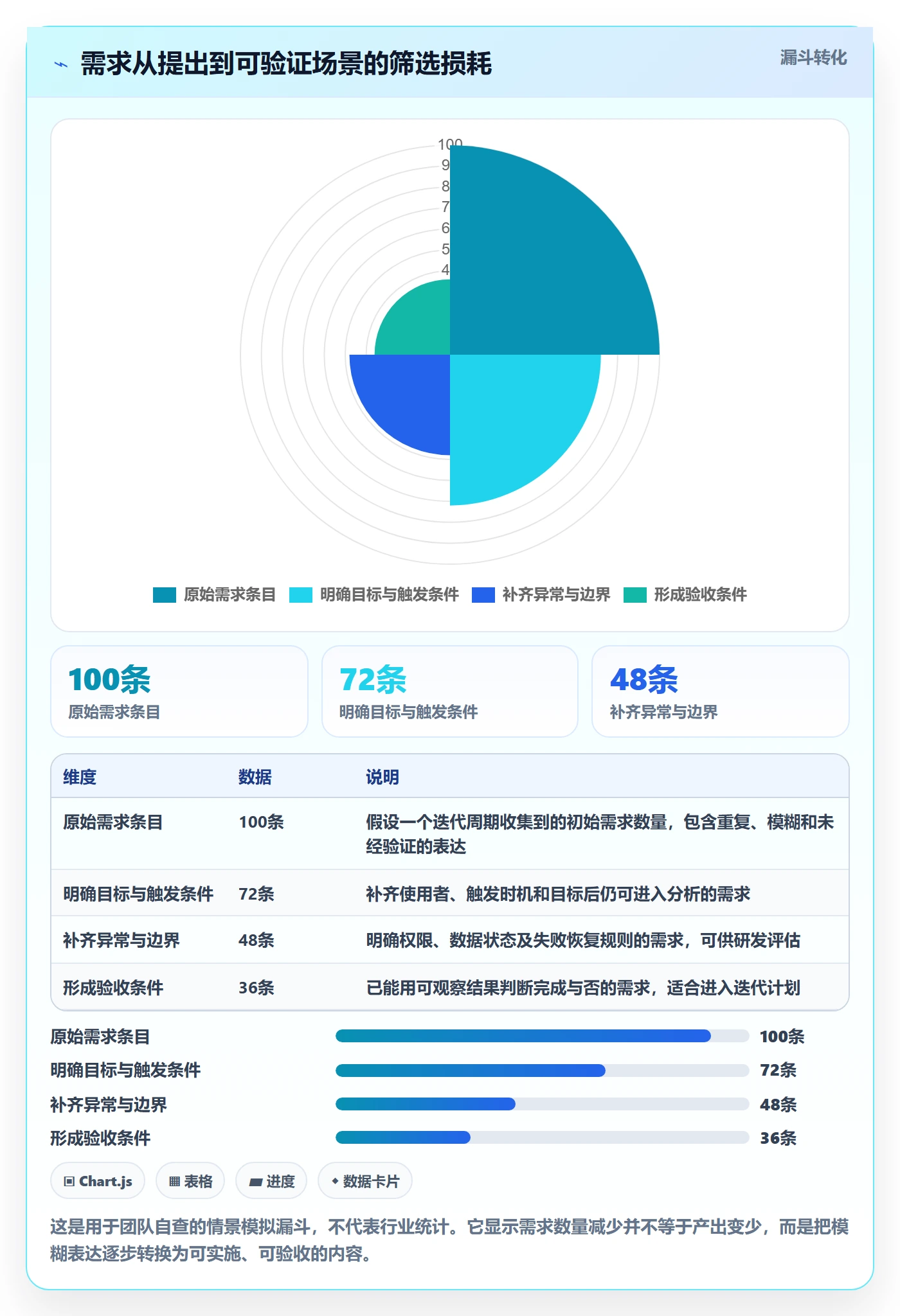 产品需求如何做好场景？研发团队数据分析与操作步骤