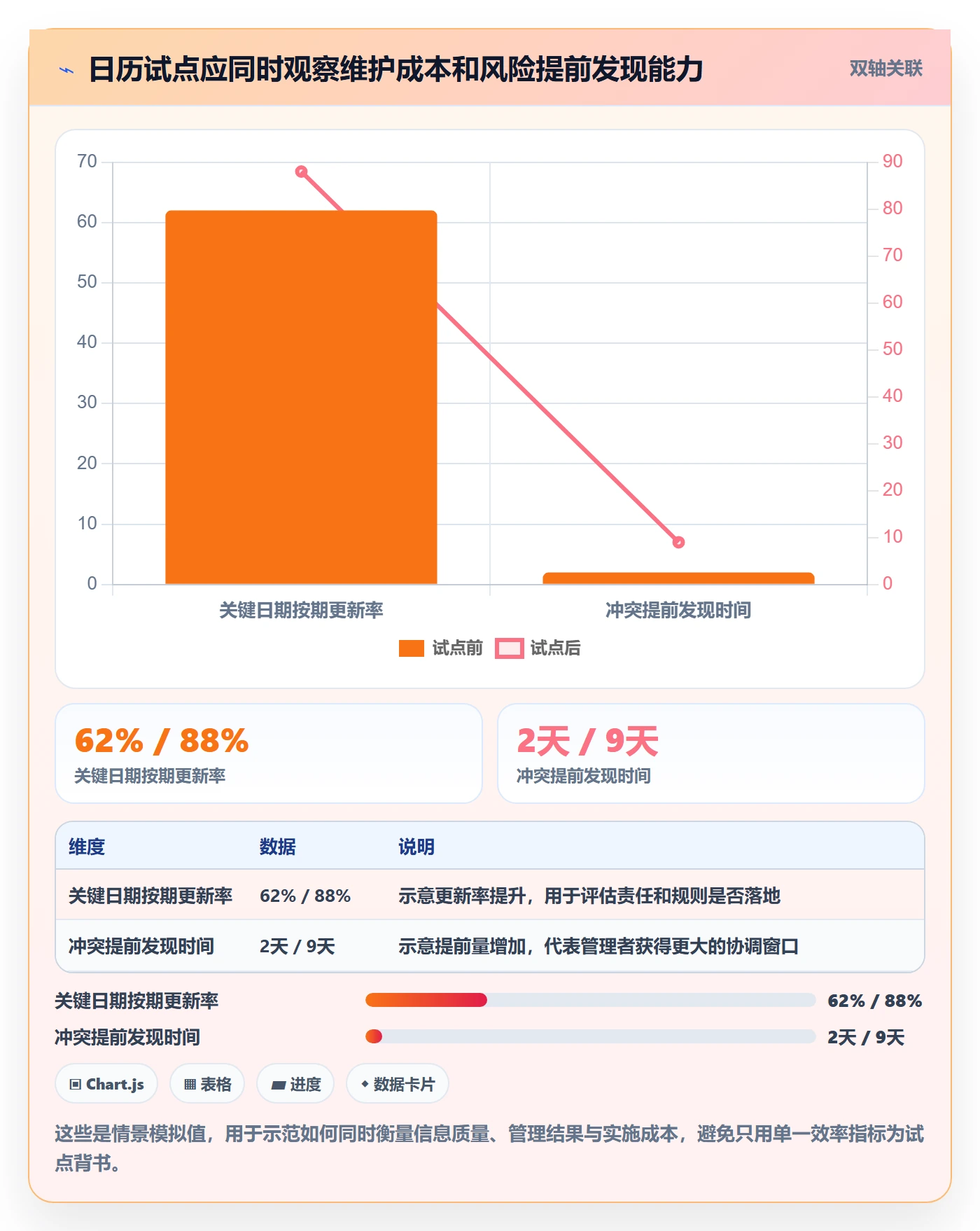 项目日历管理方法大全:企业管理者日历视图入门指南落地清单