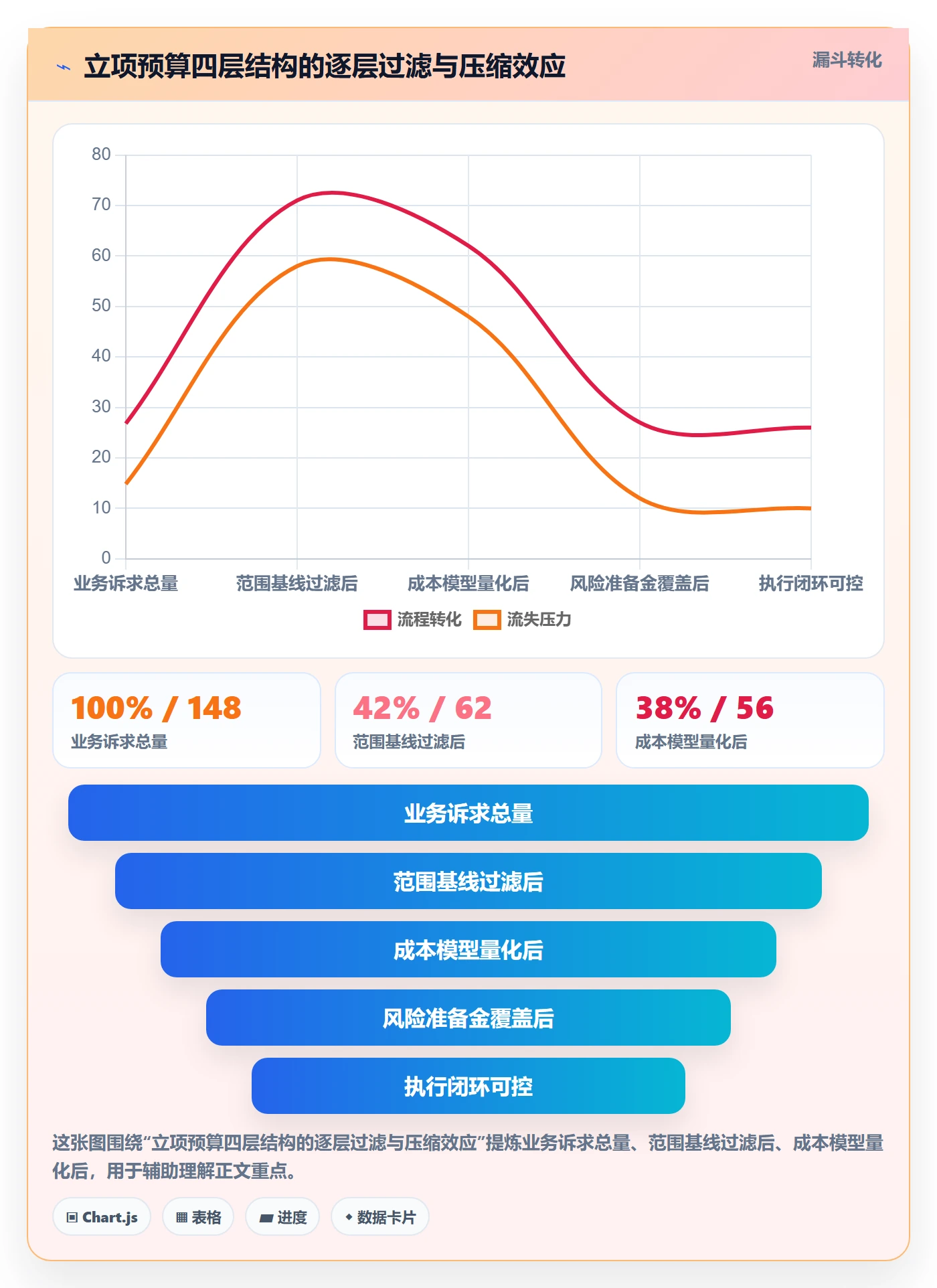 预算管理指南:项目负责人如何做好项目立项,效率提升全流程