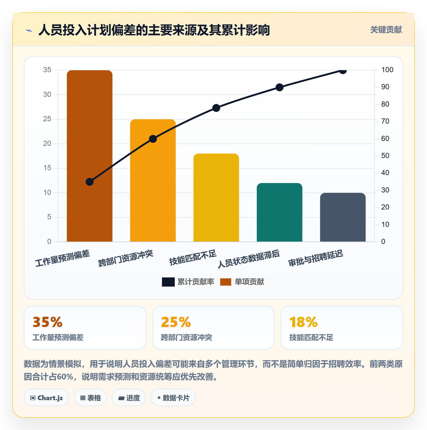 人员投入最佳实践：企业管理者人力资源计划流程优化，常见问题