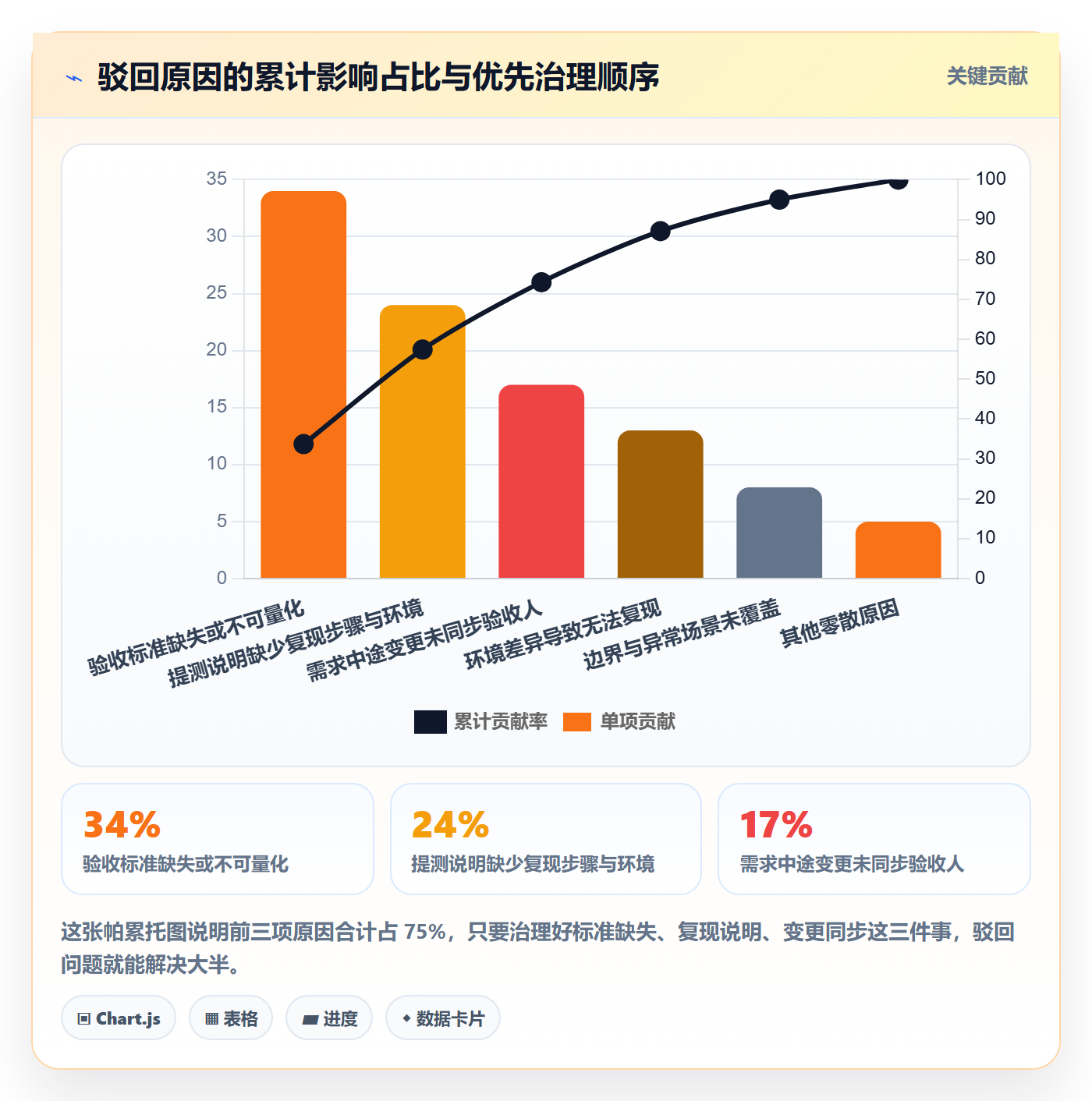 任务验收如何做好驳回?跨部门团队协同管理与操作步骤