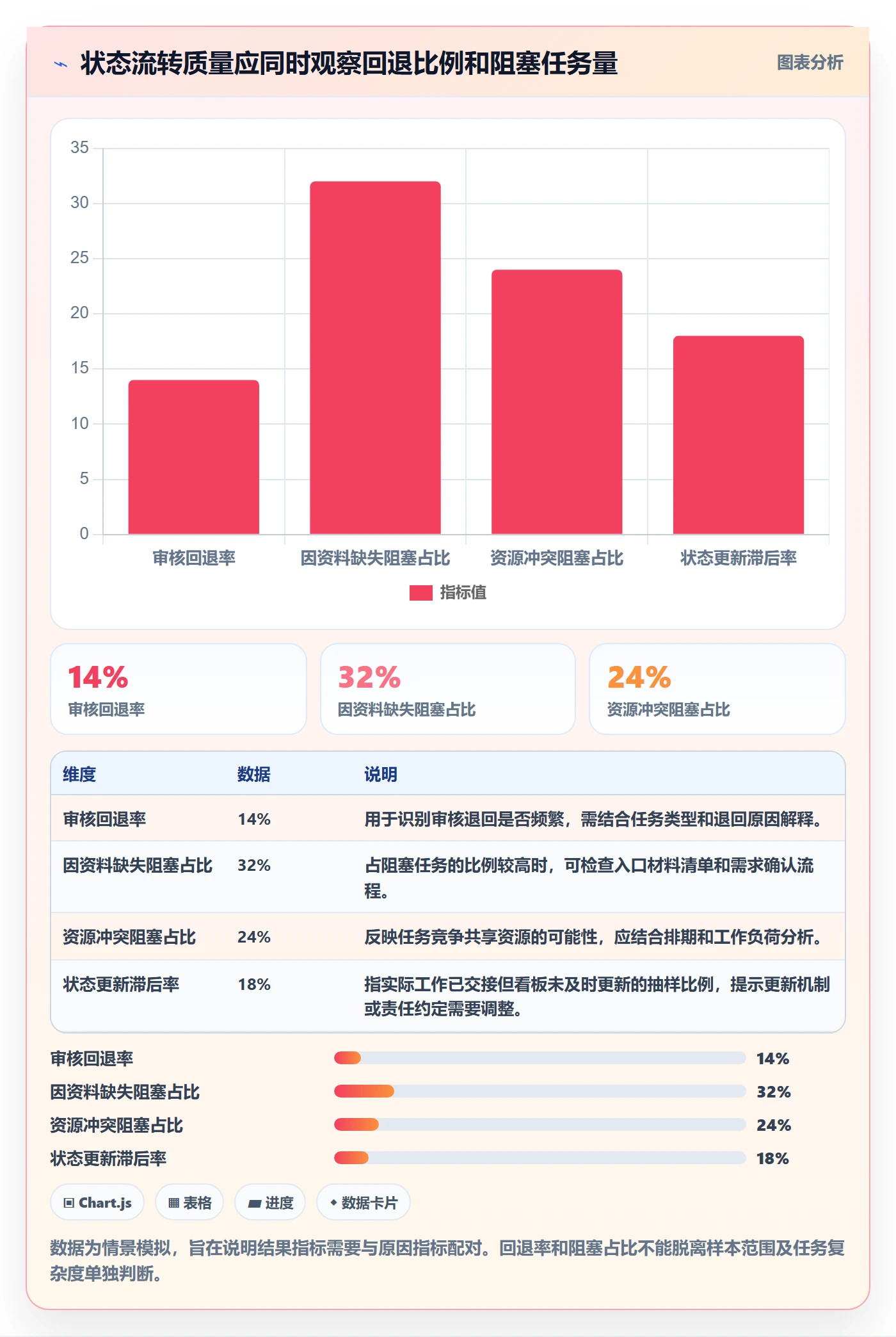 看板如何做好自定义状态？企业管理者数据分析与操作步骤