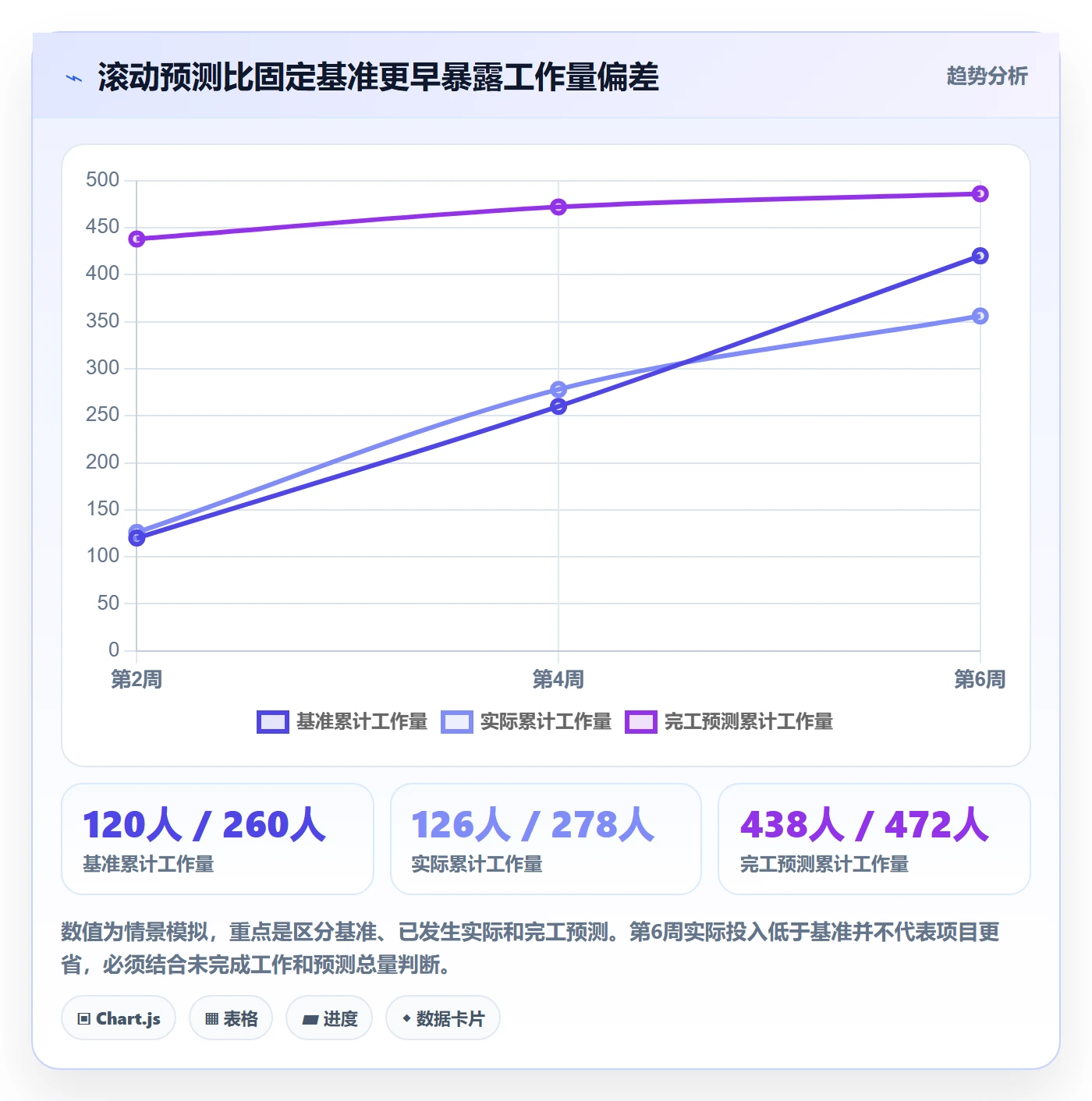 人力资源计划工作量全流程：项目负责人数据分析与一文讲清
