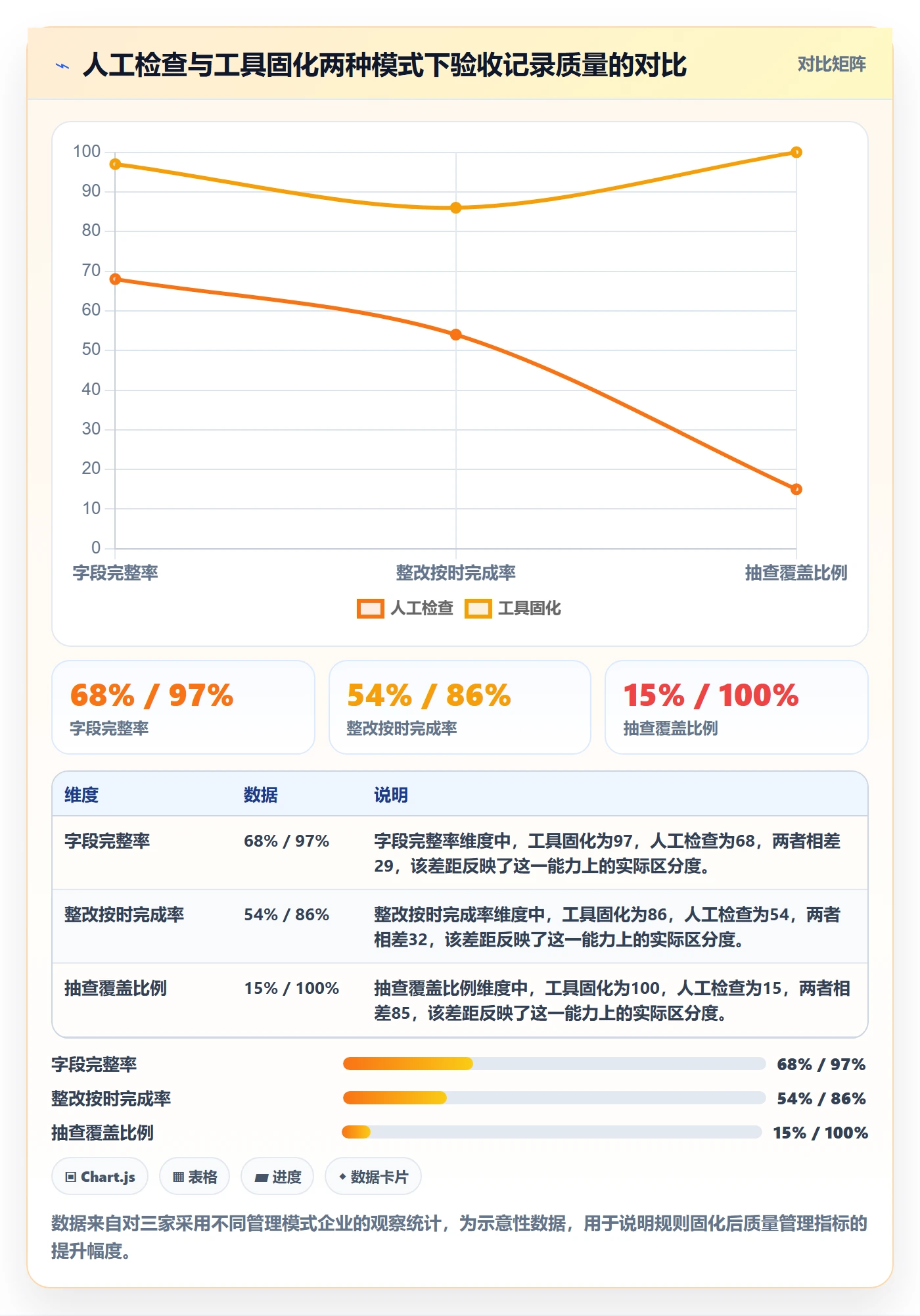 任务验收如何做好验收记录?管理层制度设计与操作步骤