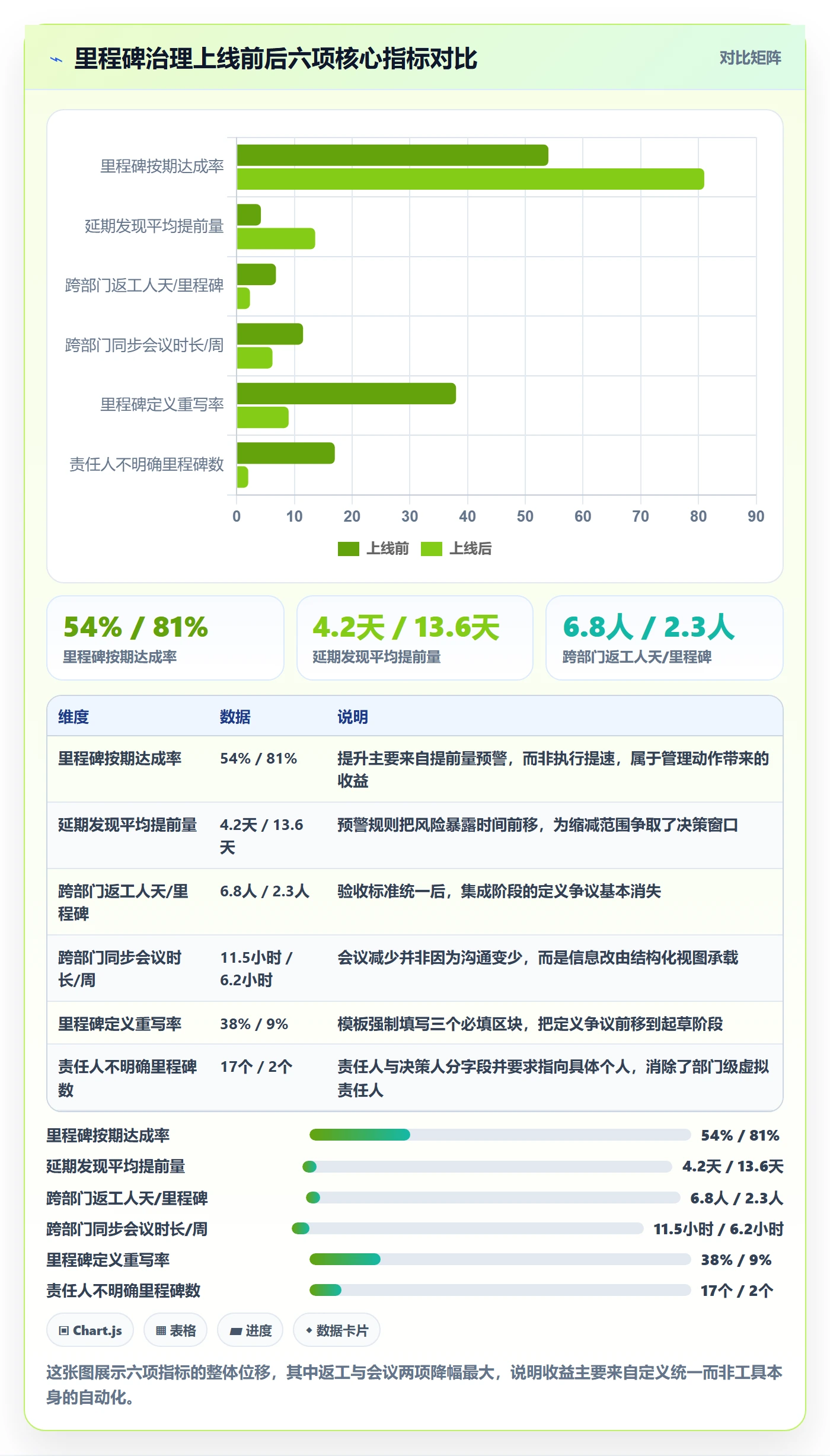 里程碑落地方案:跨部门团队开展项目阶段的流程优化案例解析