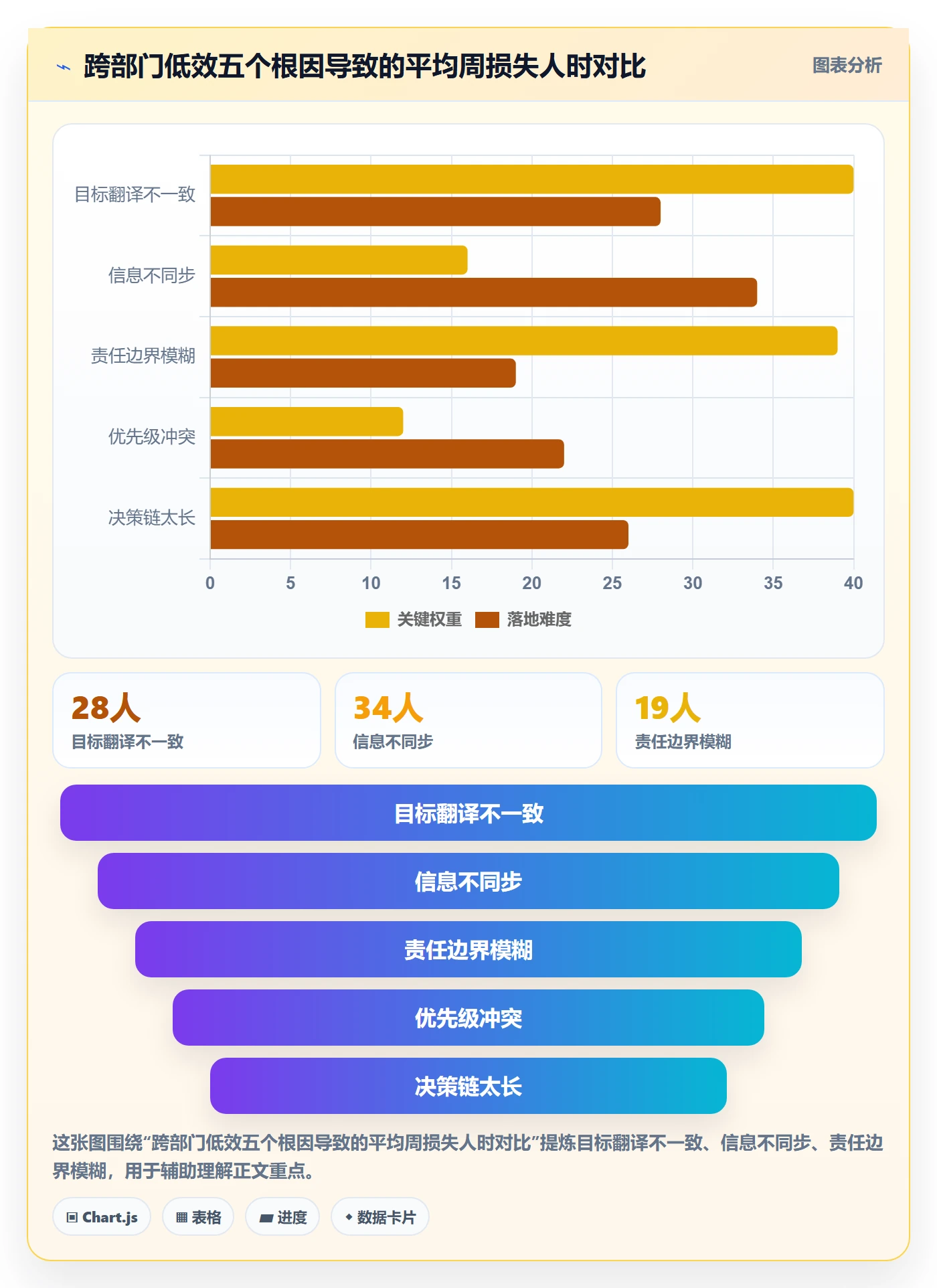 项目规划如何做好计划调整?跨部门团队效率提升与操作步骤