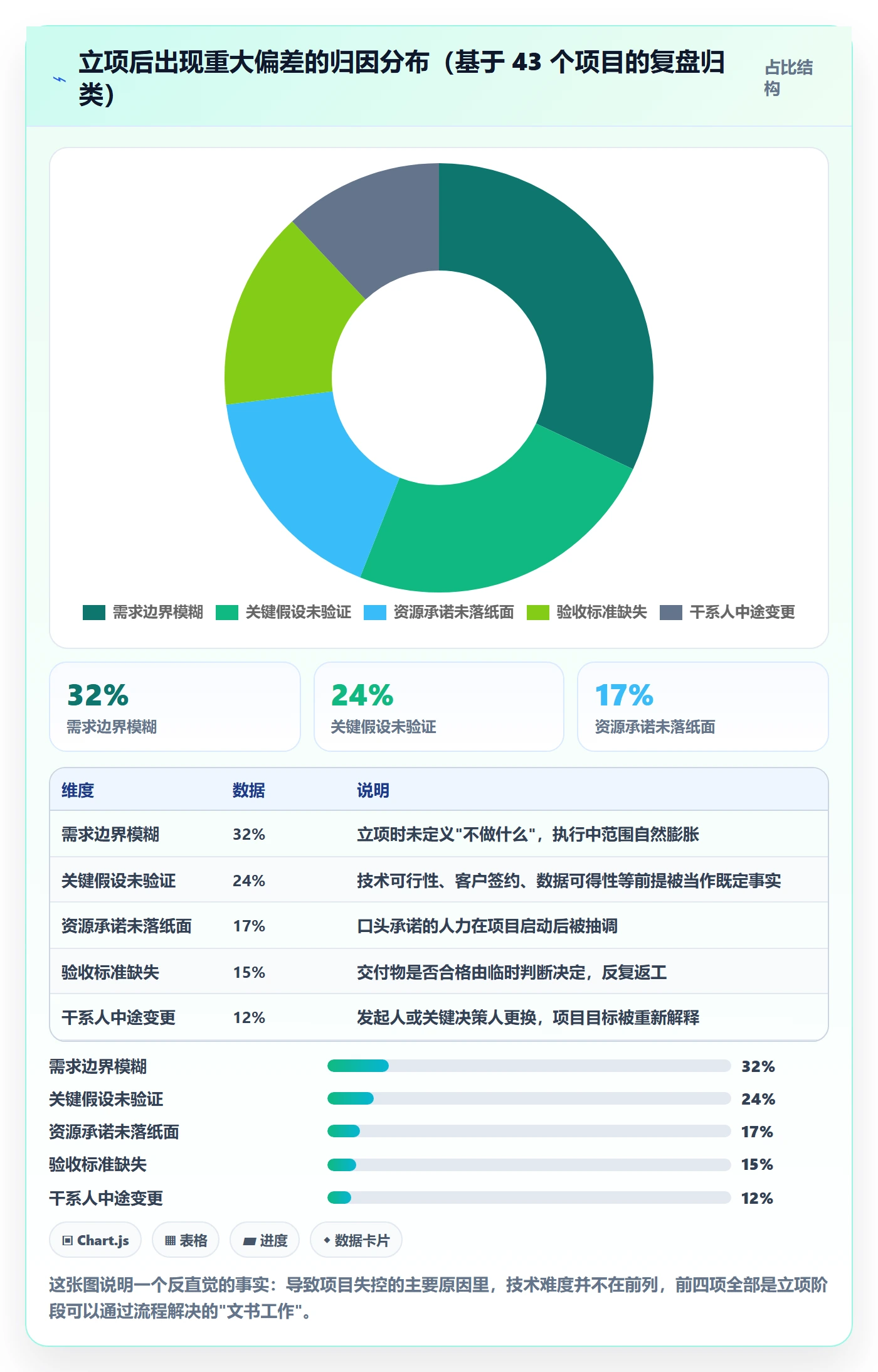 立项管理指南：项目成员如何做好项目立项，流程优化全流程