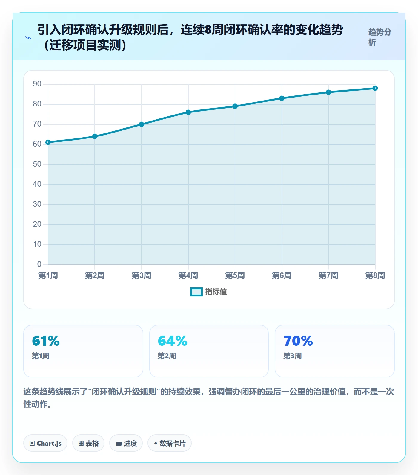 督办落地方案:项目经理开展任务提醒的数据分析案例解析