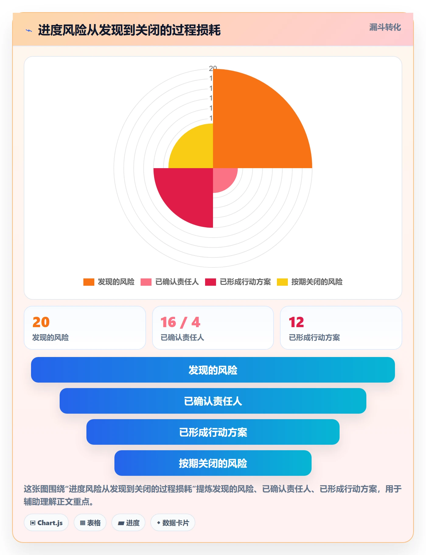 动态管理指南:项目成员如何做好进度跟踪,制度设计全流程