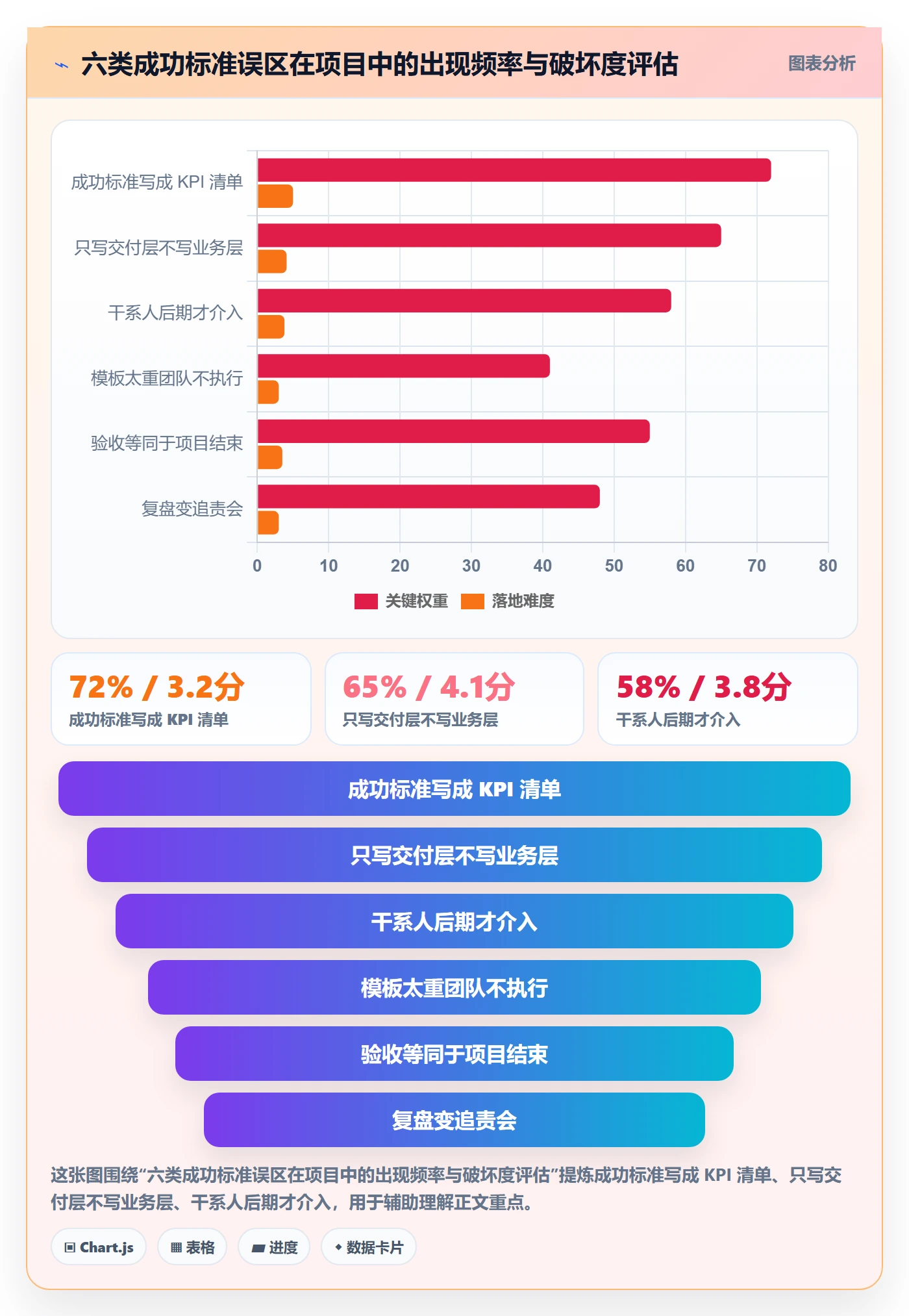 成功标准实操方法:项目经理提升项目目标效率的落地方案方法与模板