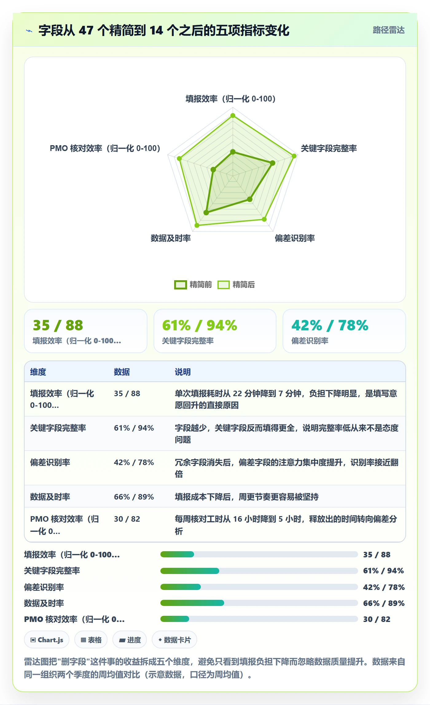 进度跟踪进度日志教程:PMO效率提升,避坑指南