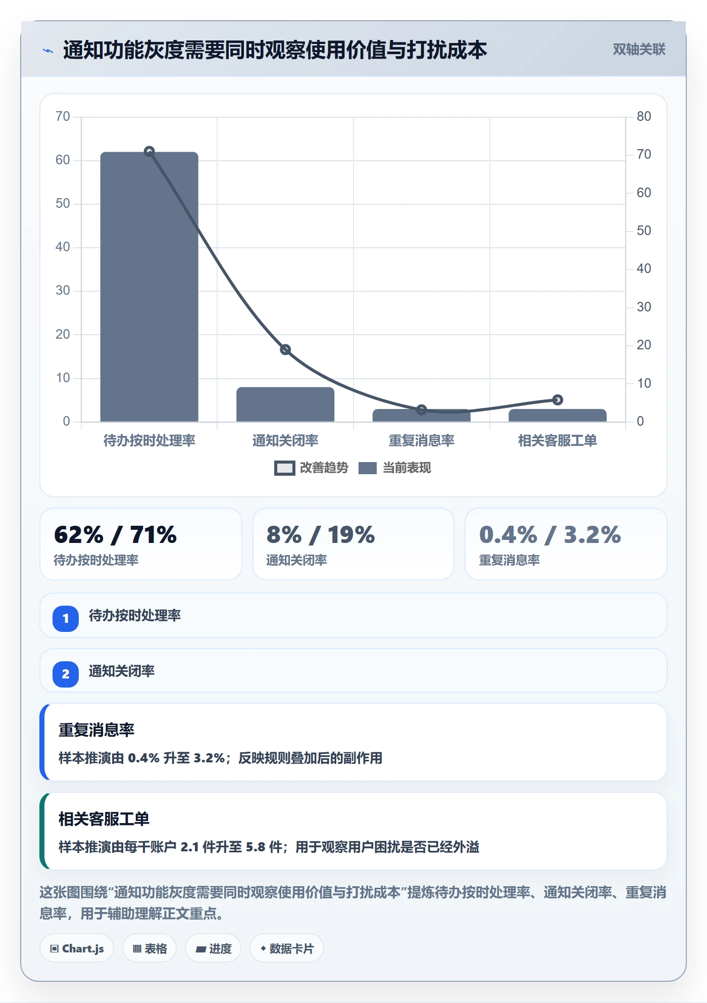 上线计划流程与规范:产品经理发布管理流程优化关键指标