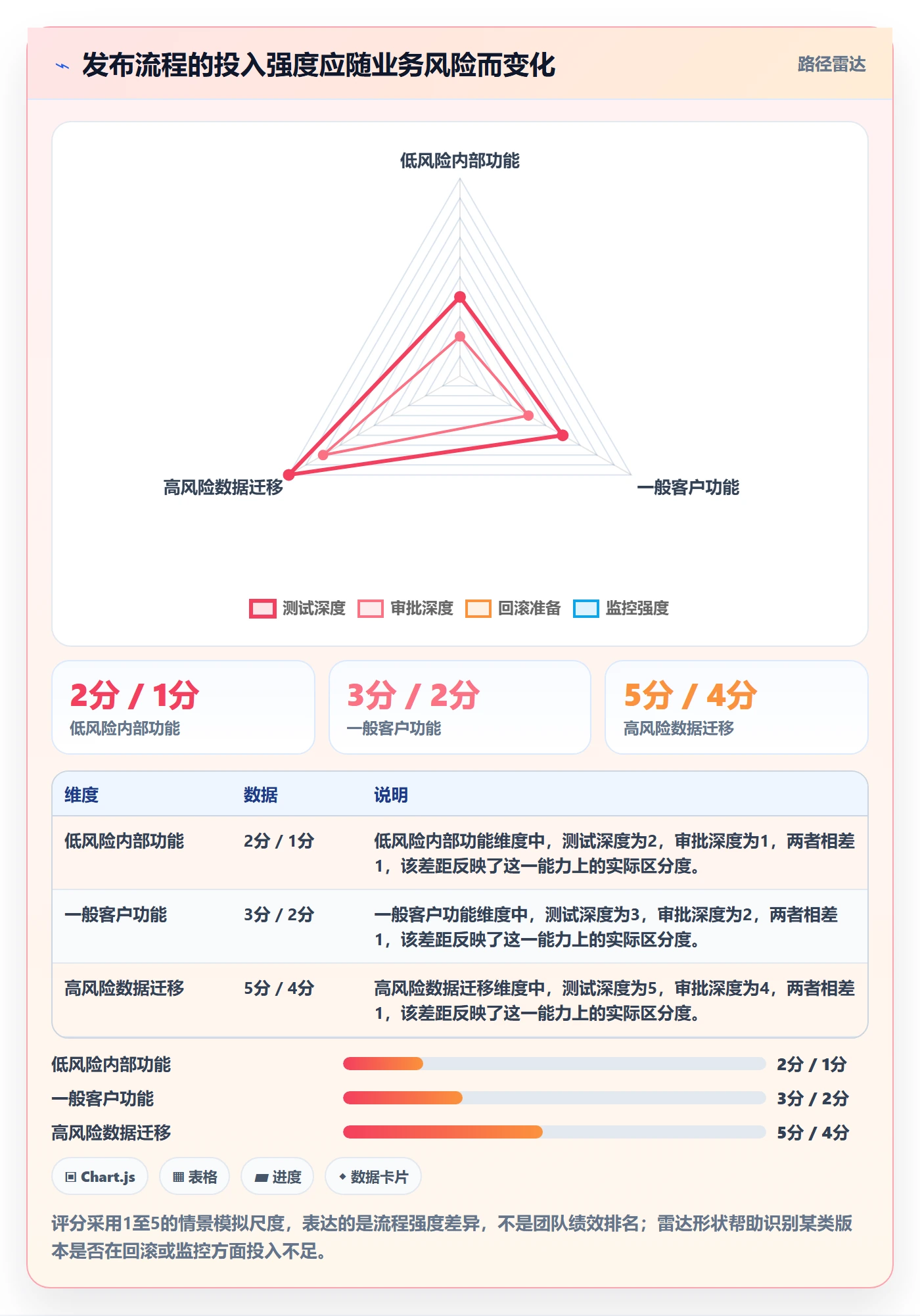 版本发布时间落地方案:企业管理者开展版本管理的最佳实践案例解析