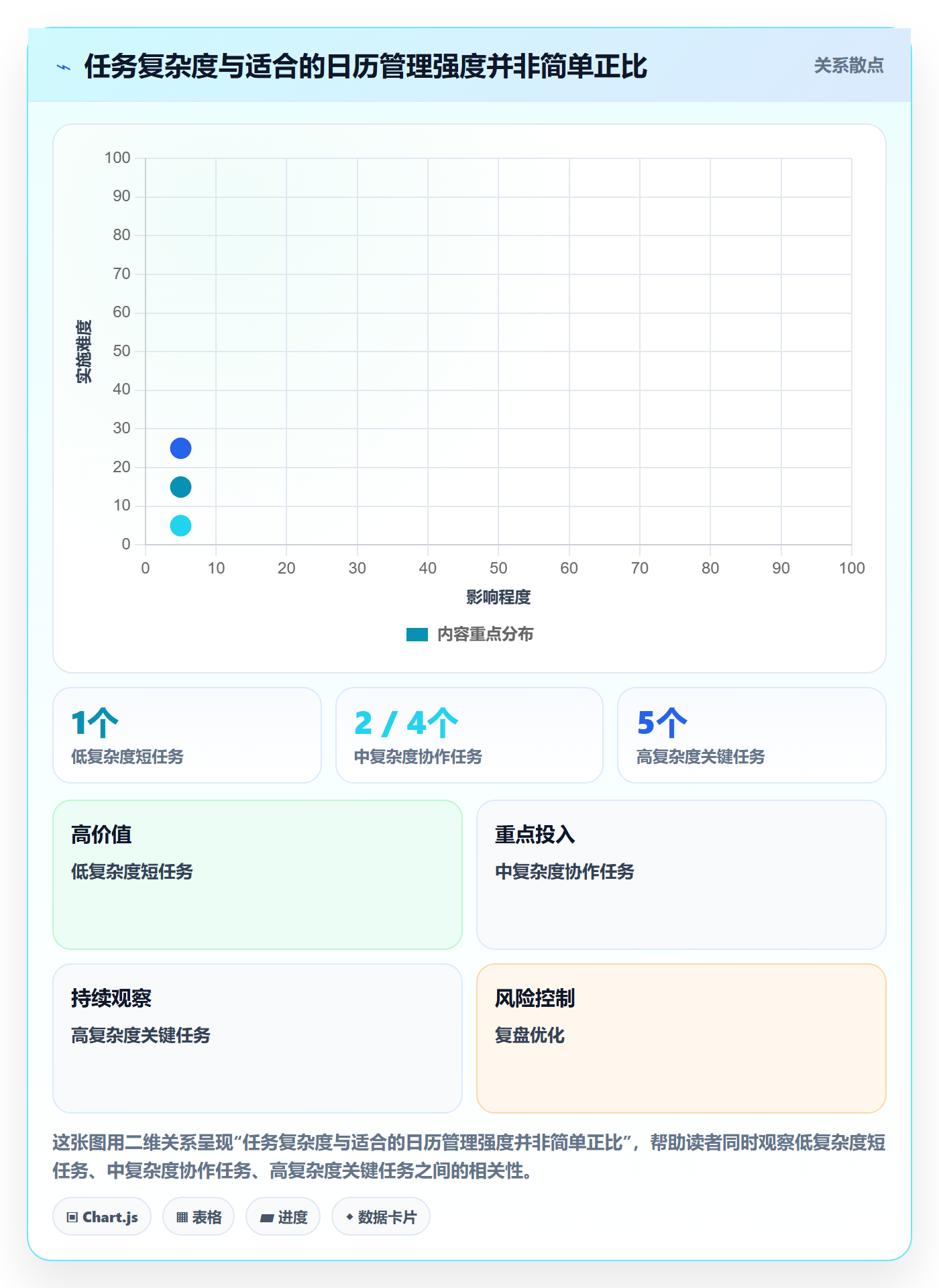 日历视图任务日历全流程:项目经理最佳实践与一文讲清
