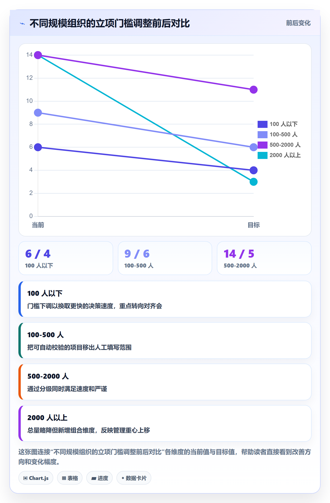 立项流程与规范:PMO项目立项入门指南关键指标