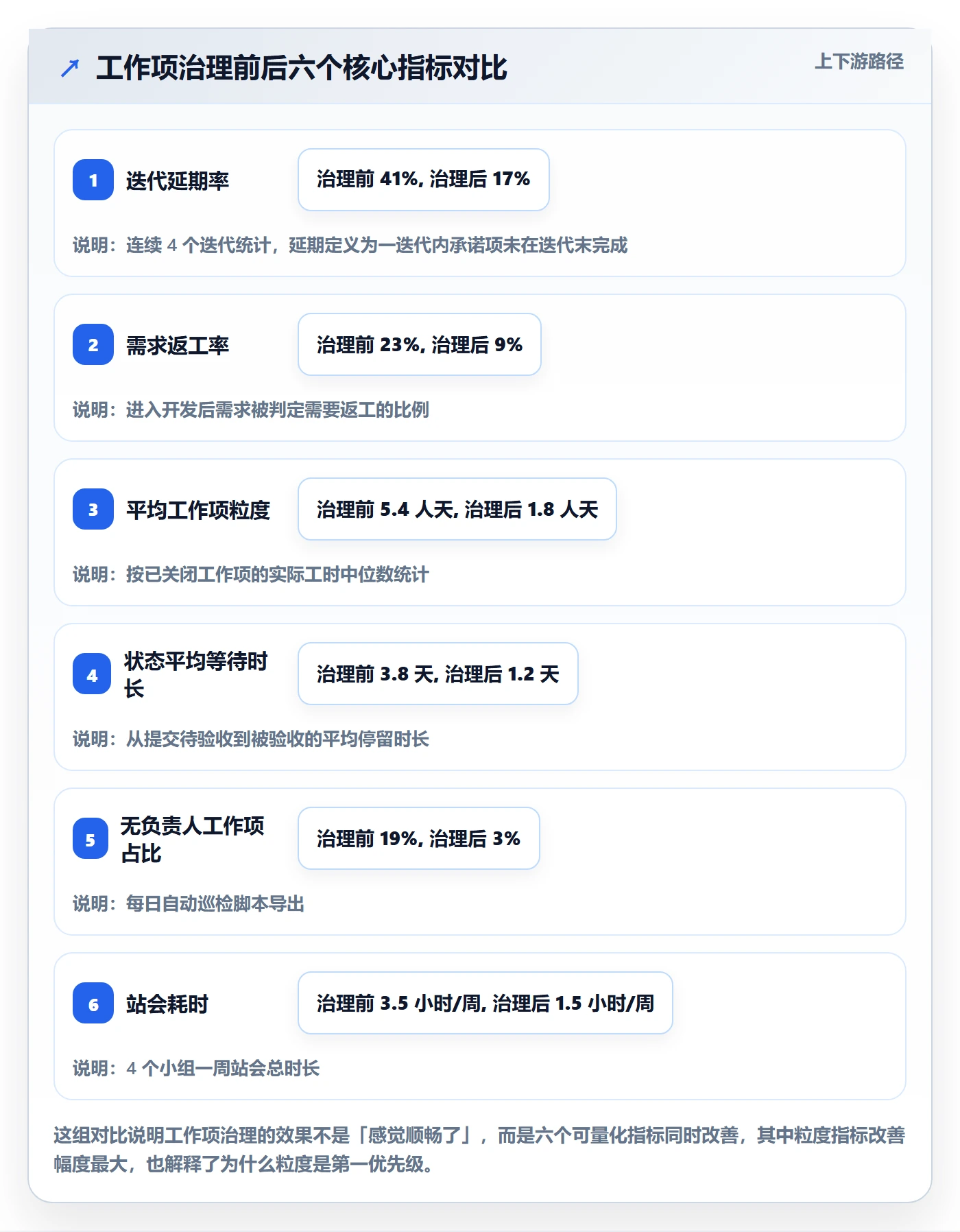 任务管理如何做好工作项？项目负责人实操方法与操作步骤
