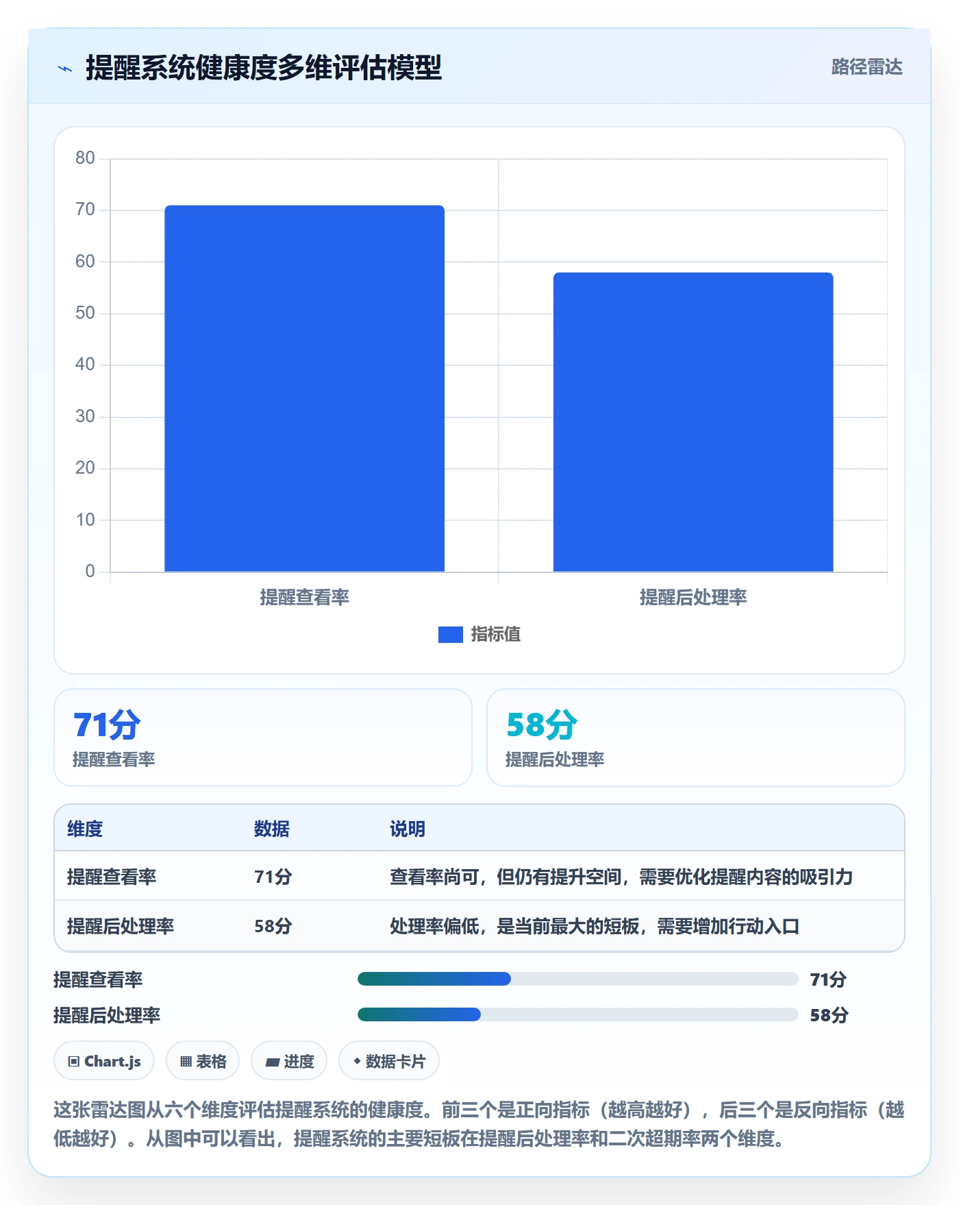 超期提醒流程与规范:产品经理任务提醒流程优化关键指标