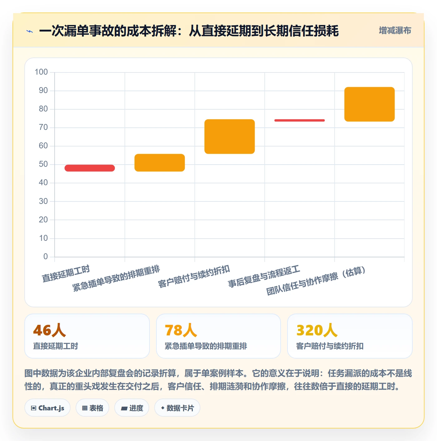 任务分派派发教程:企业管理者风险控制,避坑指南