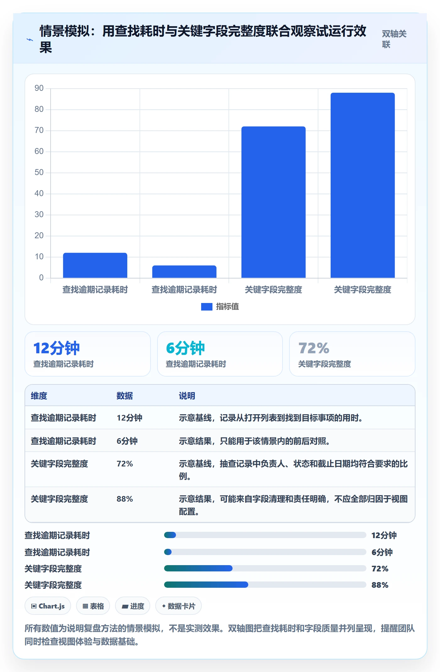 分组管理方法大全：企业管理者列表视图入门指南落地清单