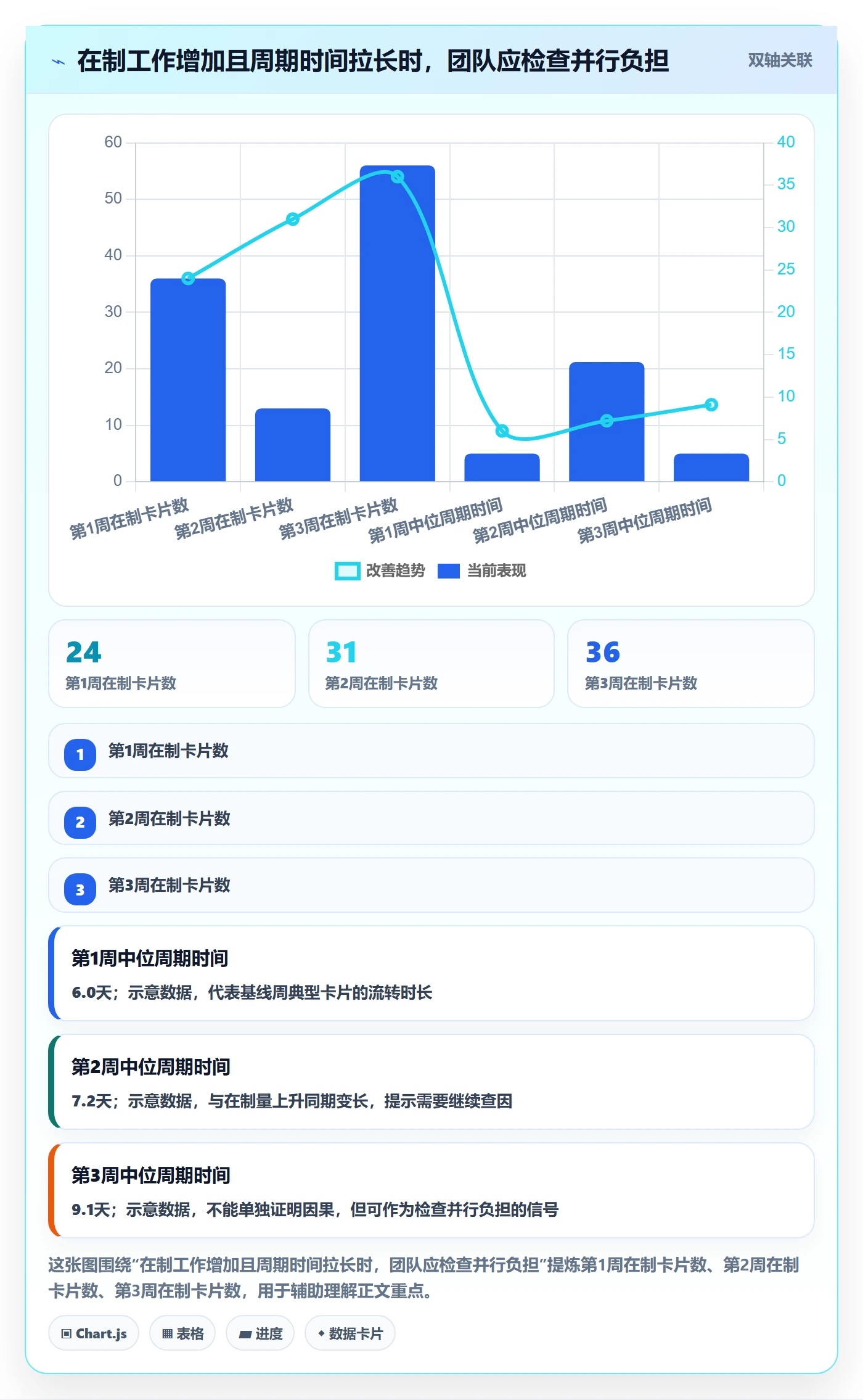 卡片流程与规范:企业管理者看板入门指南关键指标