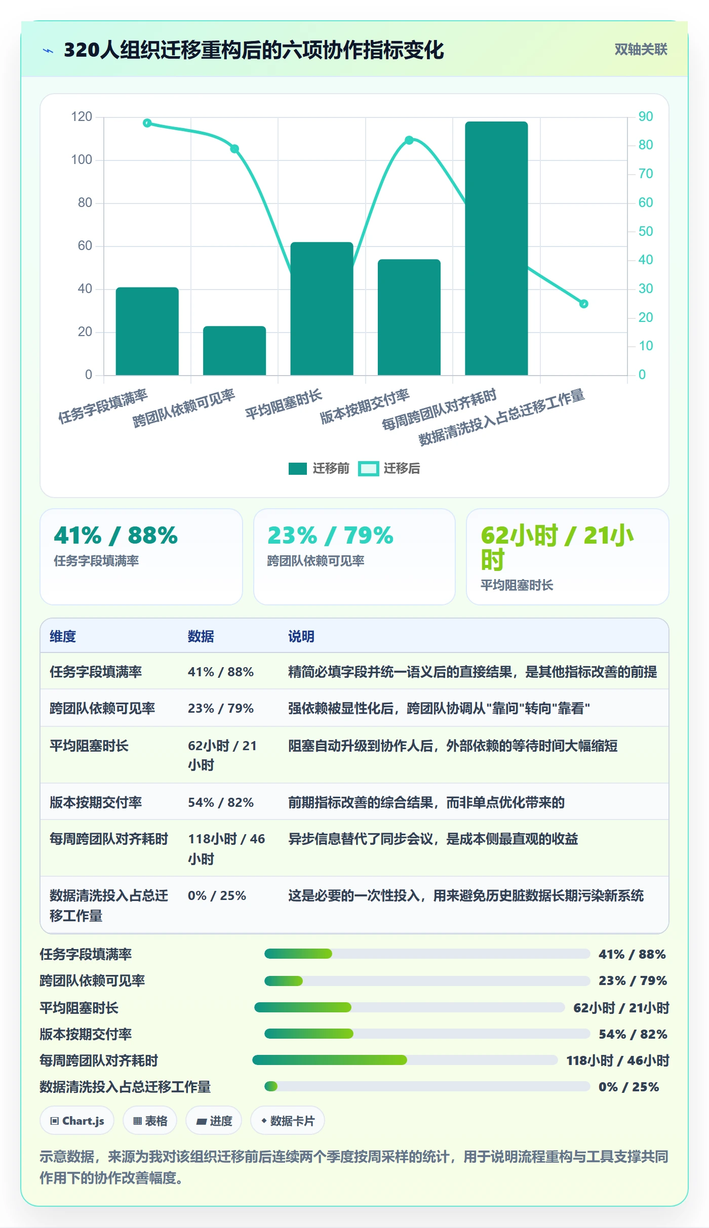 协作人怎么做？企业管理者实操方法：任务管理从0到1