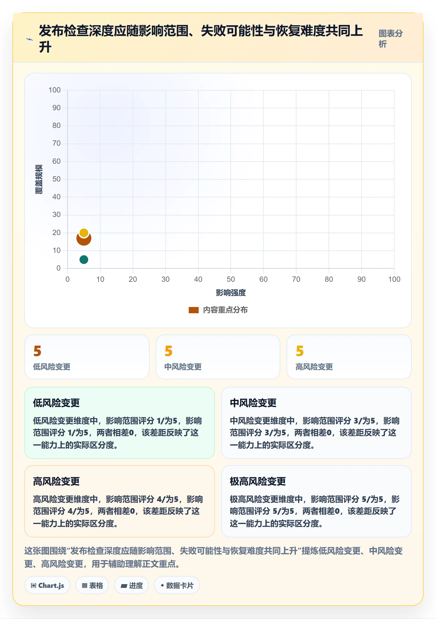 发布管理如何做好发布检查？企业管理者落地方案与操作步骤