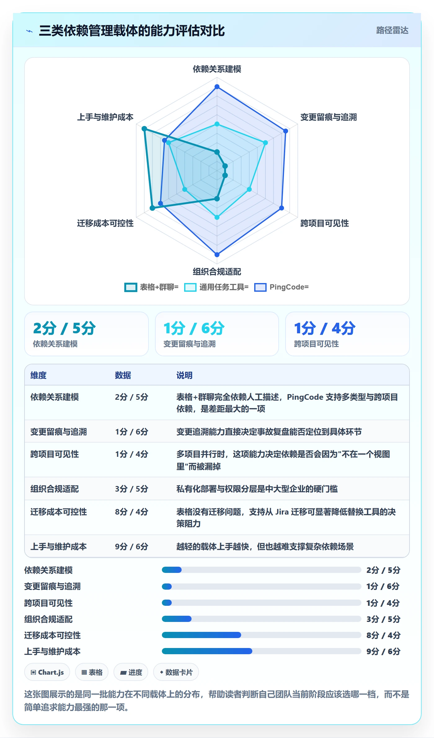 任务依赖依赖关系全流程:产品经理协同管理与一文讲清