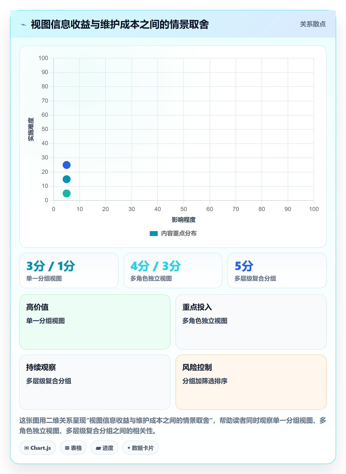 列表视图如何做好分组?实施团队流程优化与操作步骤