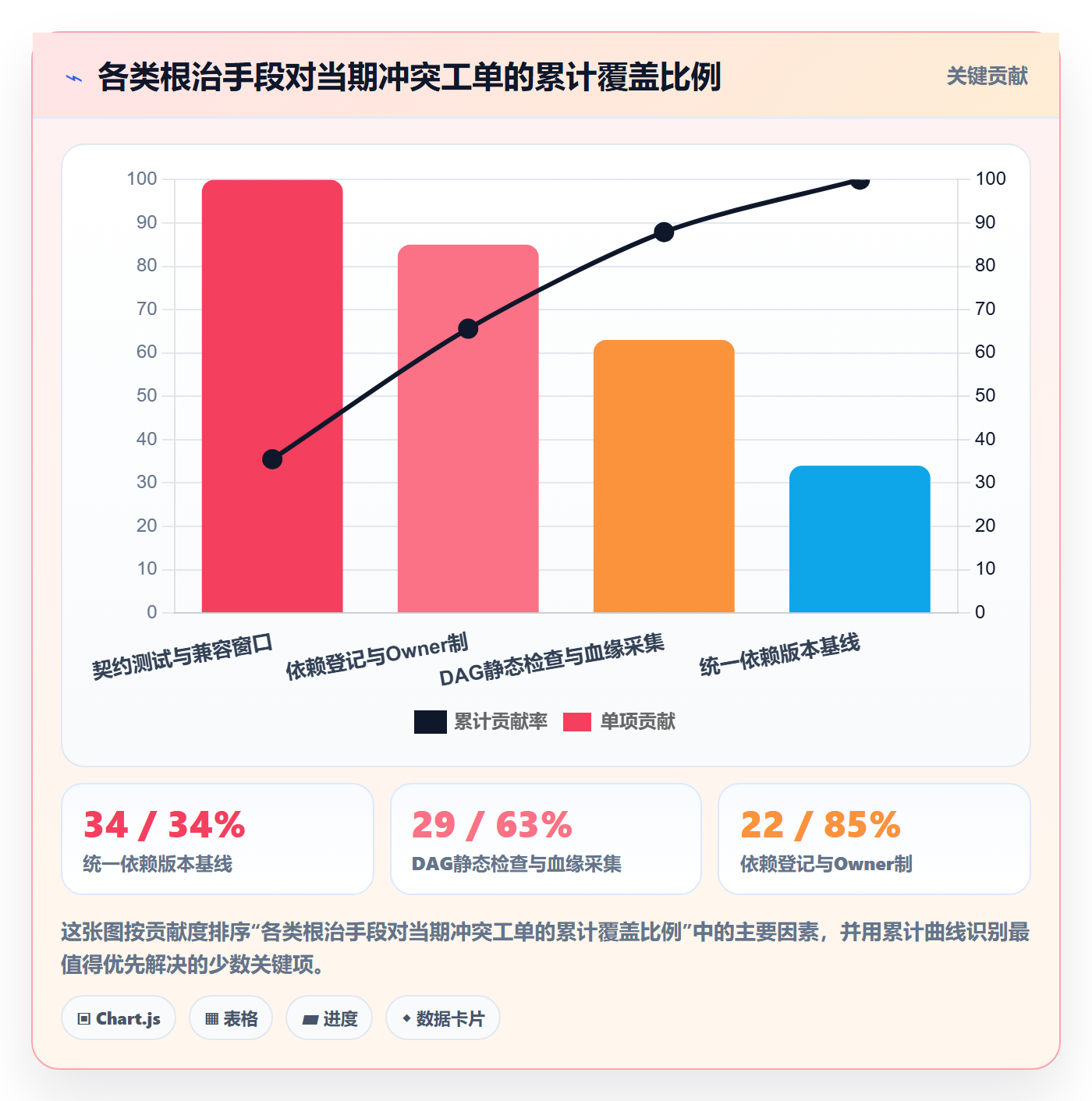 任务依赖如何做好依赖冲突?研发团队最佳实践与操作步骤