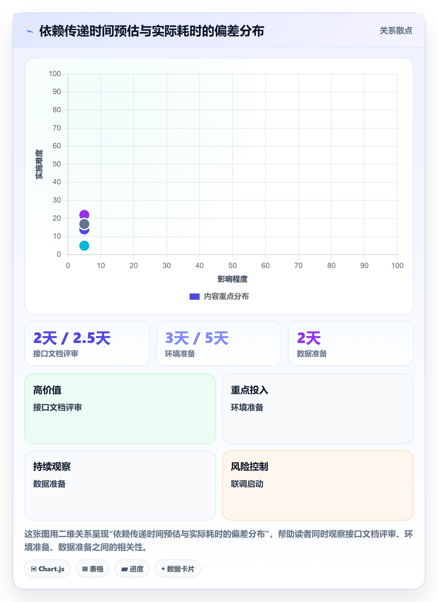 SF落地方案：项目负责人开展任务依赖的落地方案案例解析