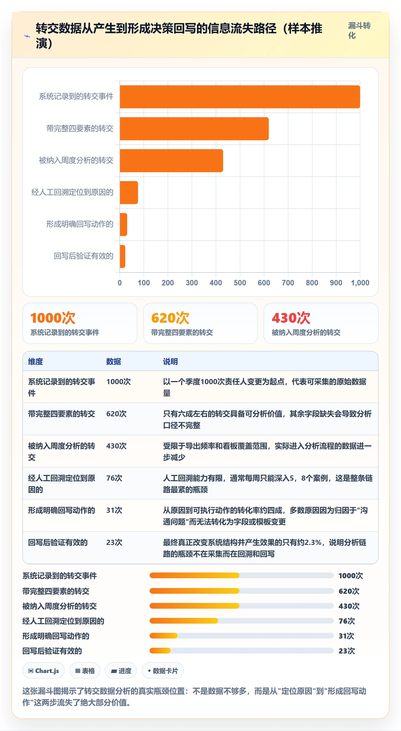 转交管理指南:管理层如何做好任务分派,数据分析全流程