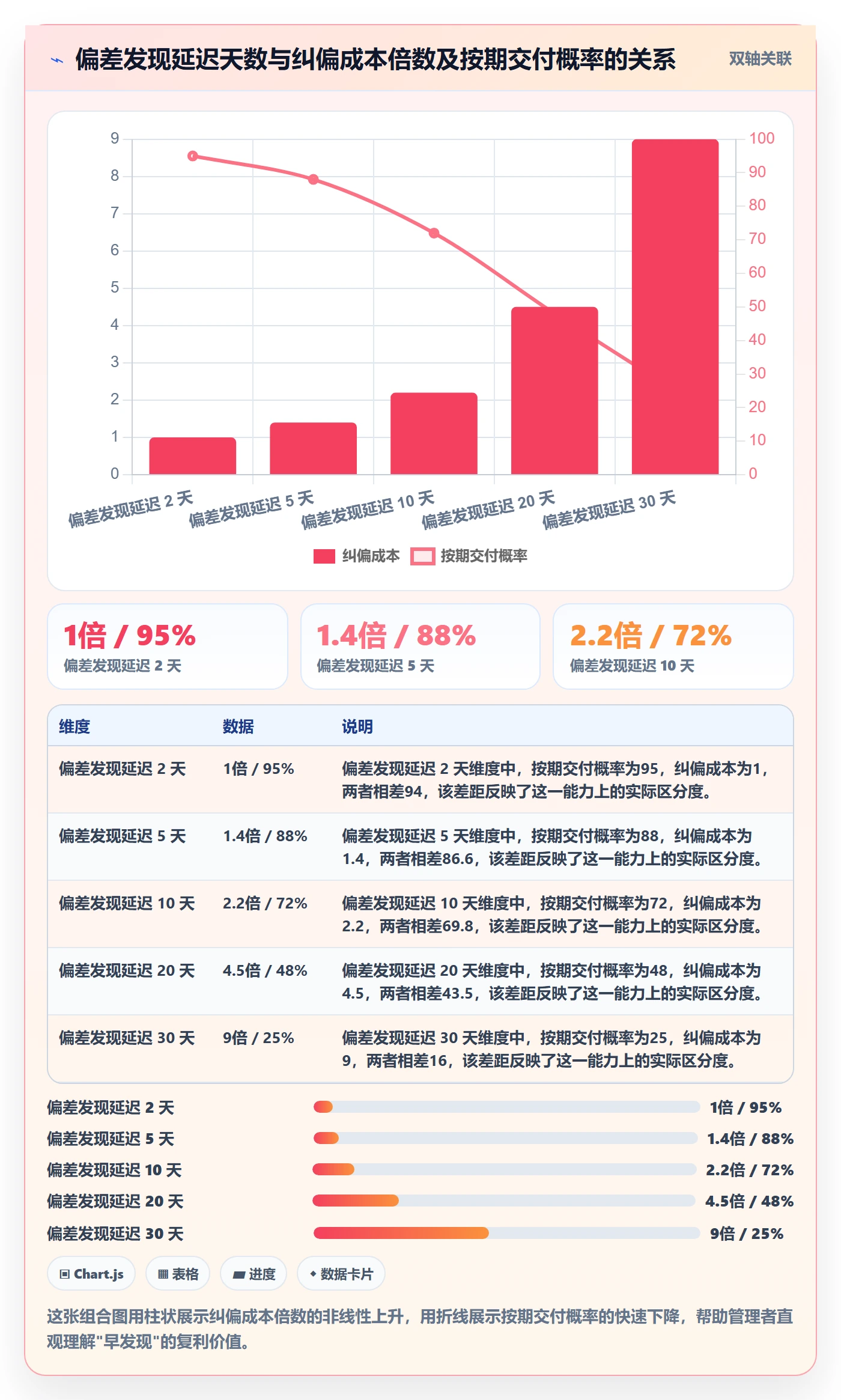 进度管理如何做好进度偏差？企业管理者风险控制与操作步骤