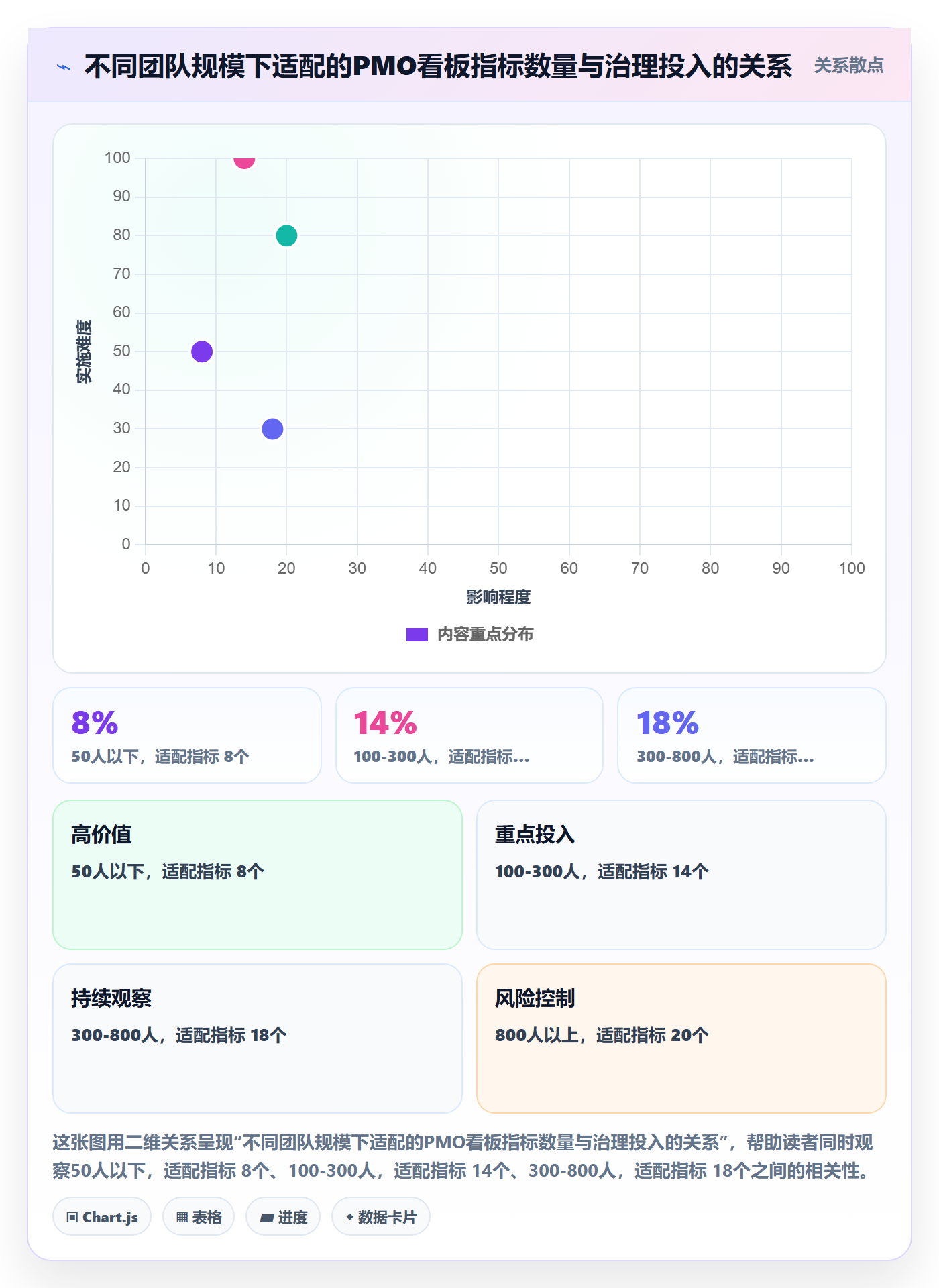 开始怎么做?PMO数据分析:任务执行从0到1