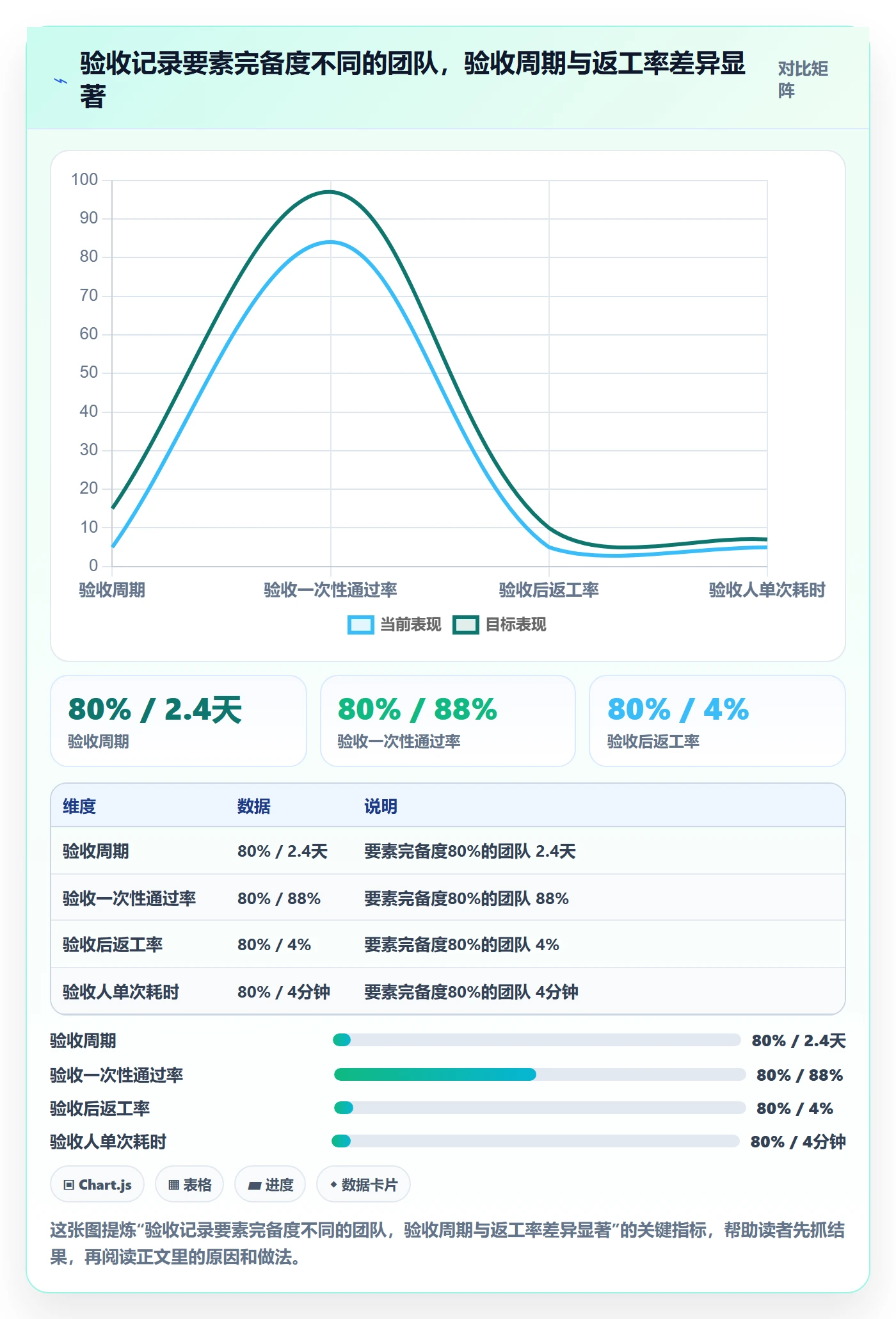 验收记录实操方法：管理层提升任务验收效率的落地方案方法与模板