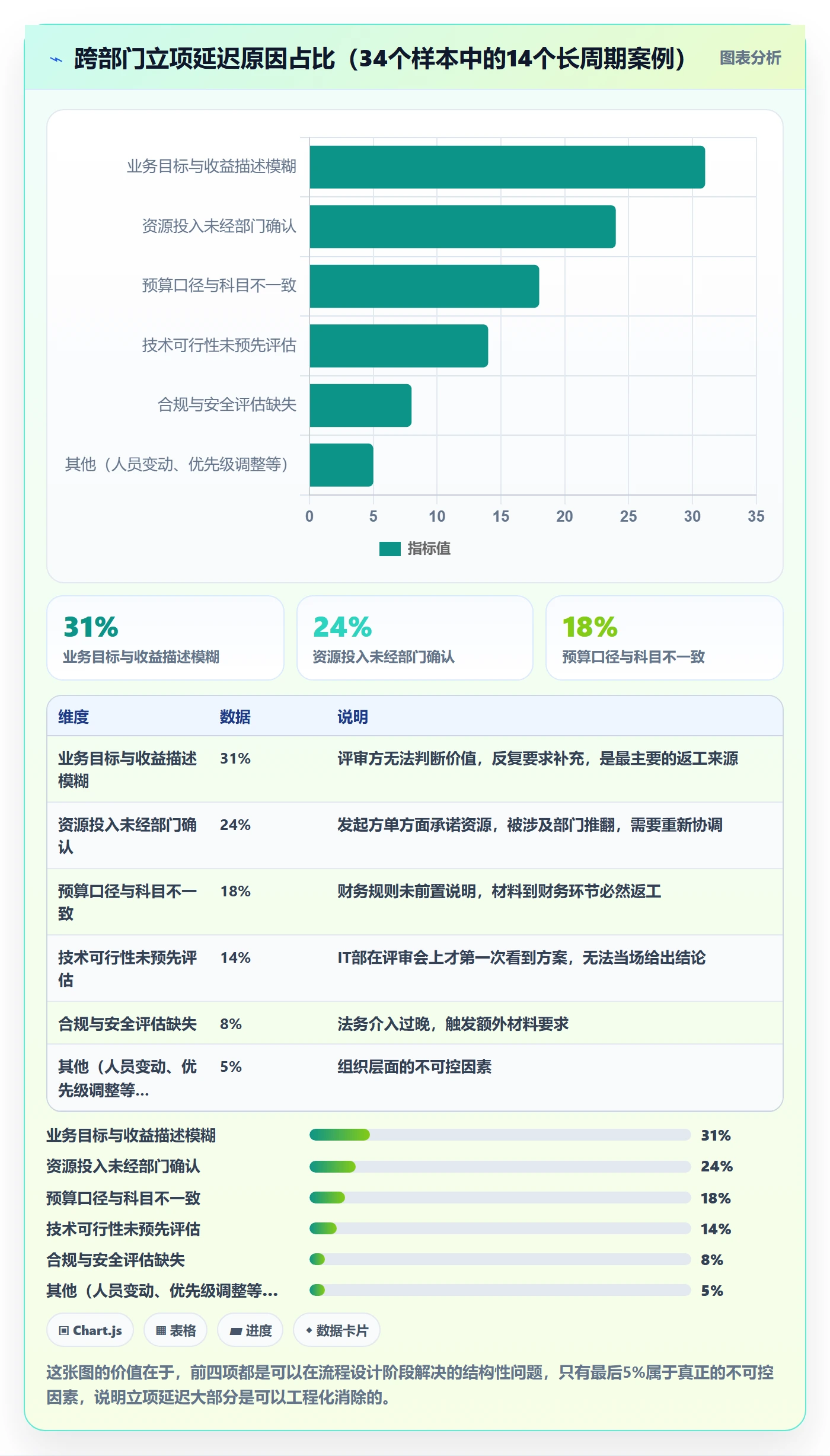 项目类型最佳实践:跨部门团队项目立项效率提升,常见问题