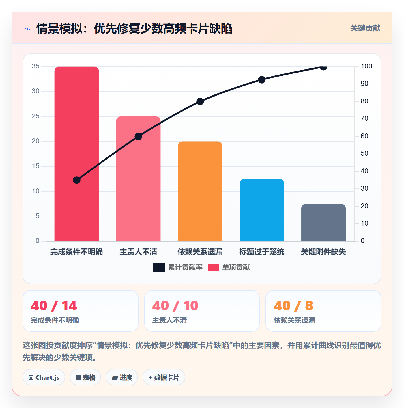 看板如何做好卡片？项目经理协同管理与操作步骤