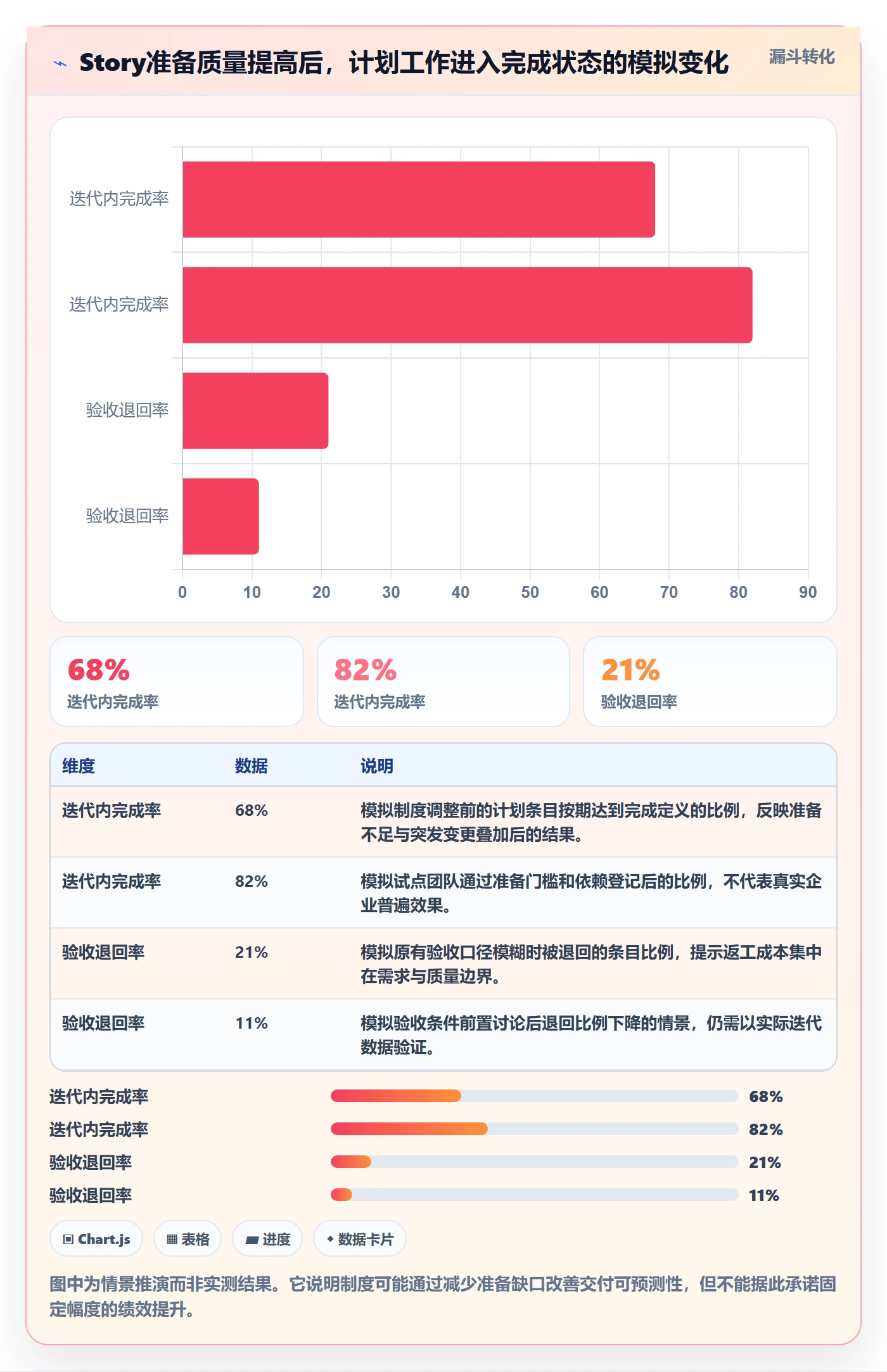 Story落地方案:PMO开展敏捷项目的制度设计案例解析