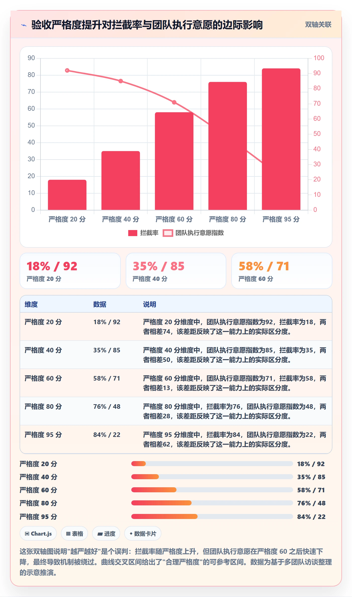 任务验收如何做好审核?管理层落地方案与操作步骤