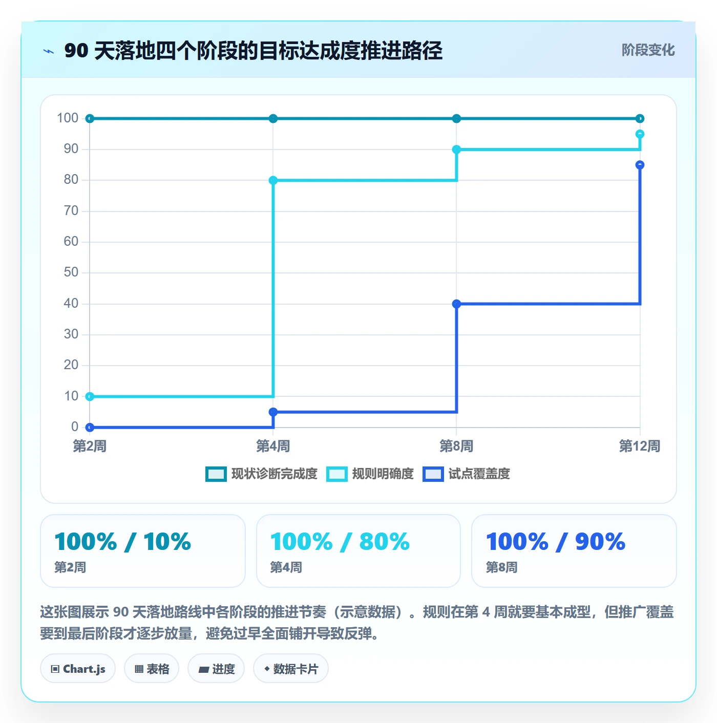计划版本管理方法大全:管理层项目规划流程优化落地清单