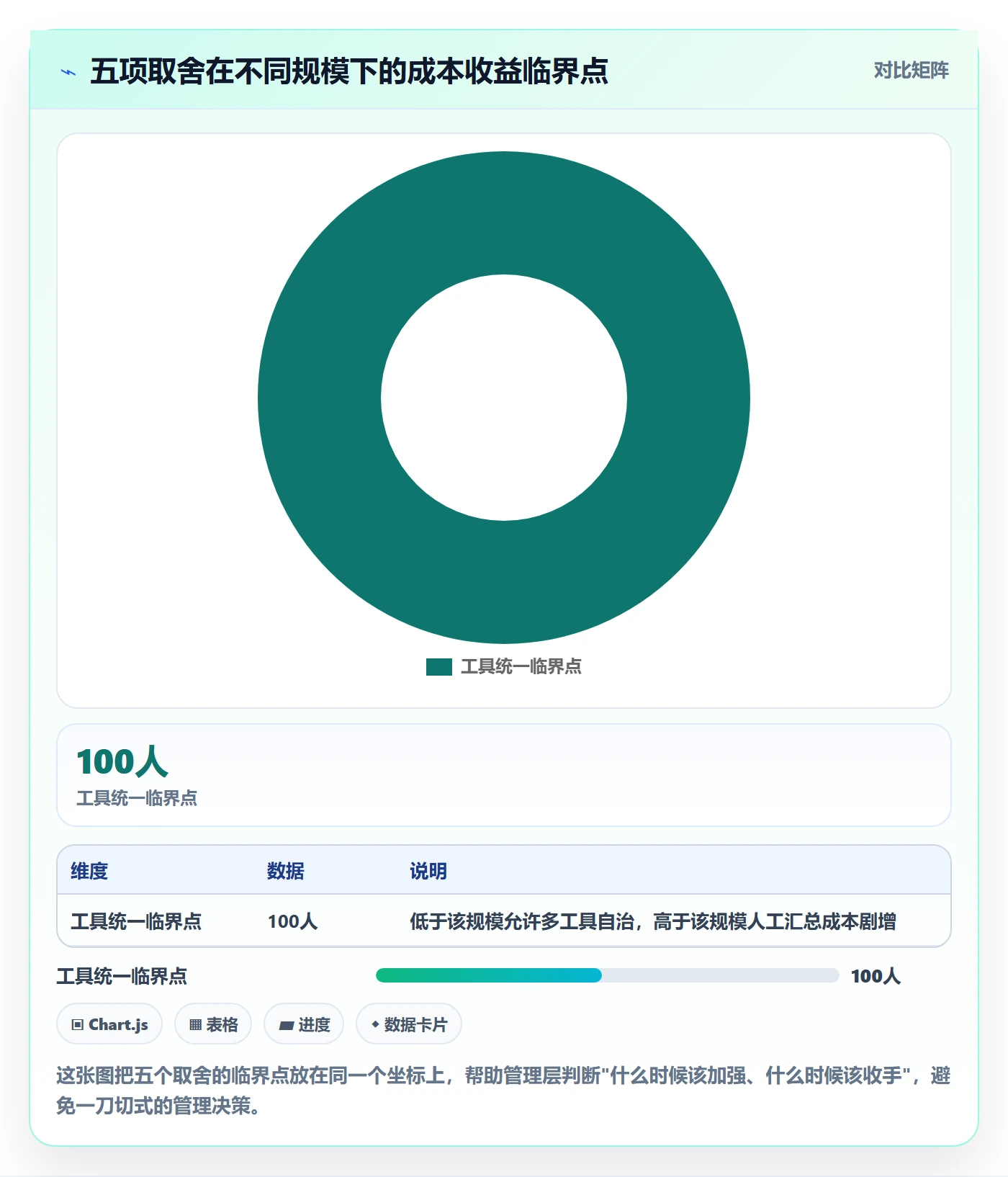 进度管理项目进度全流程:管理层实操方法与一文讲清