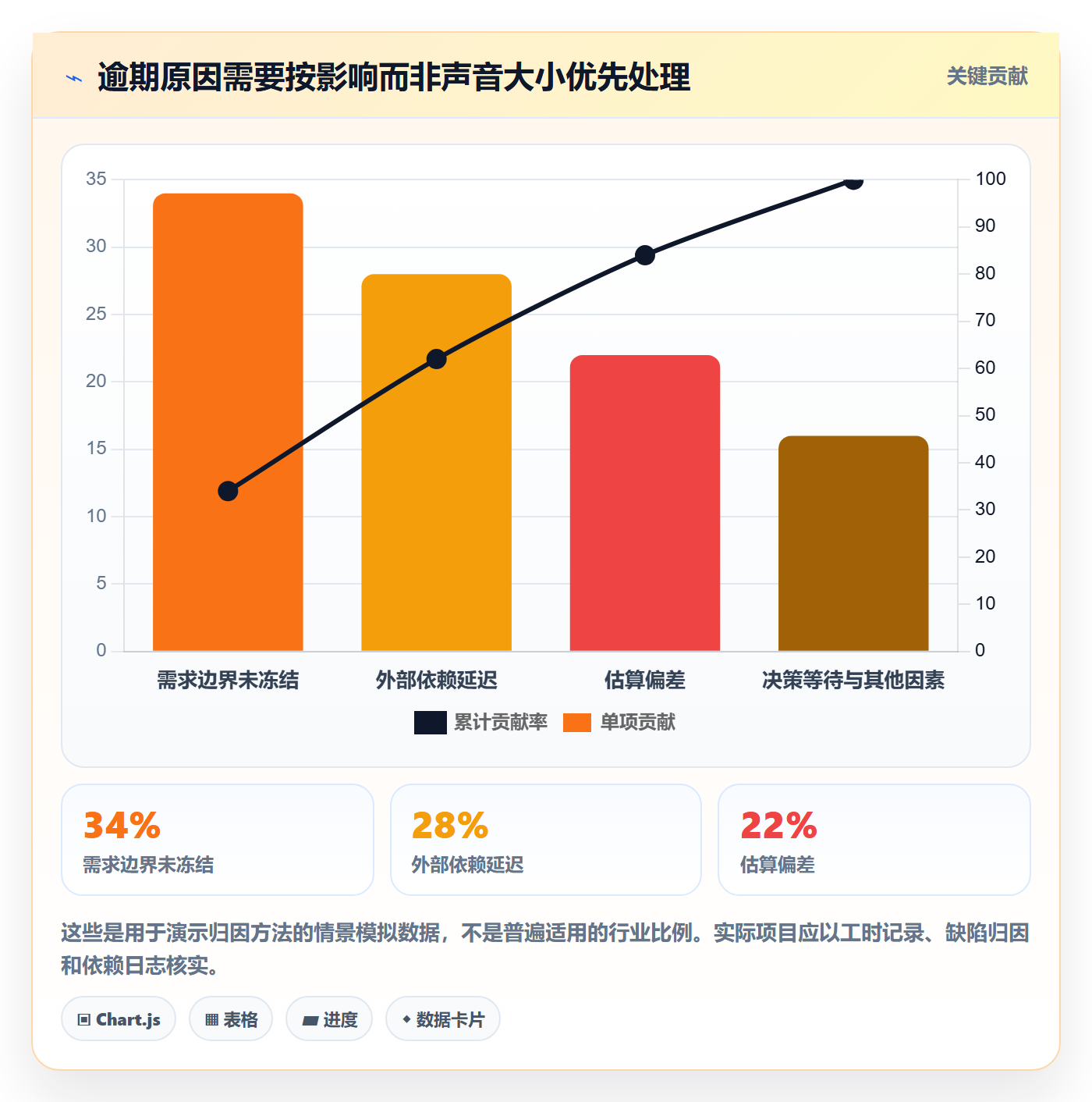 逾期落地方案：项目经理开展延期管理的最佳实践案例解析