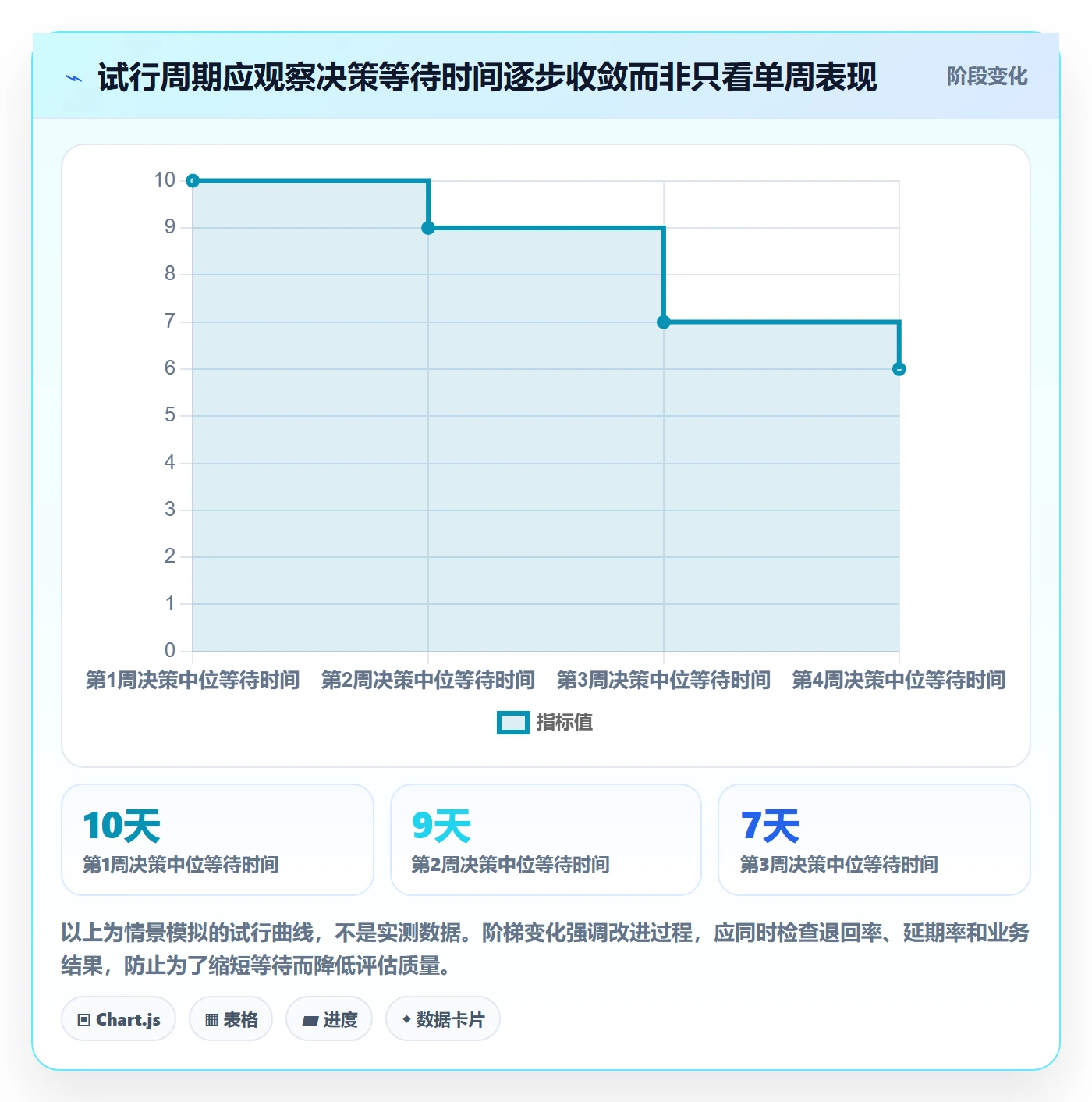 需求优先级实操方法:企业管理者提升需求管理效率的最佳实践方法与模板