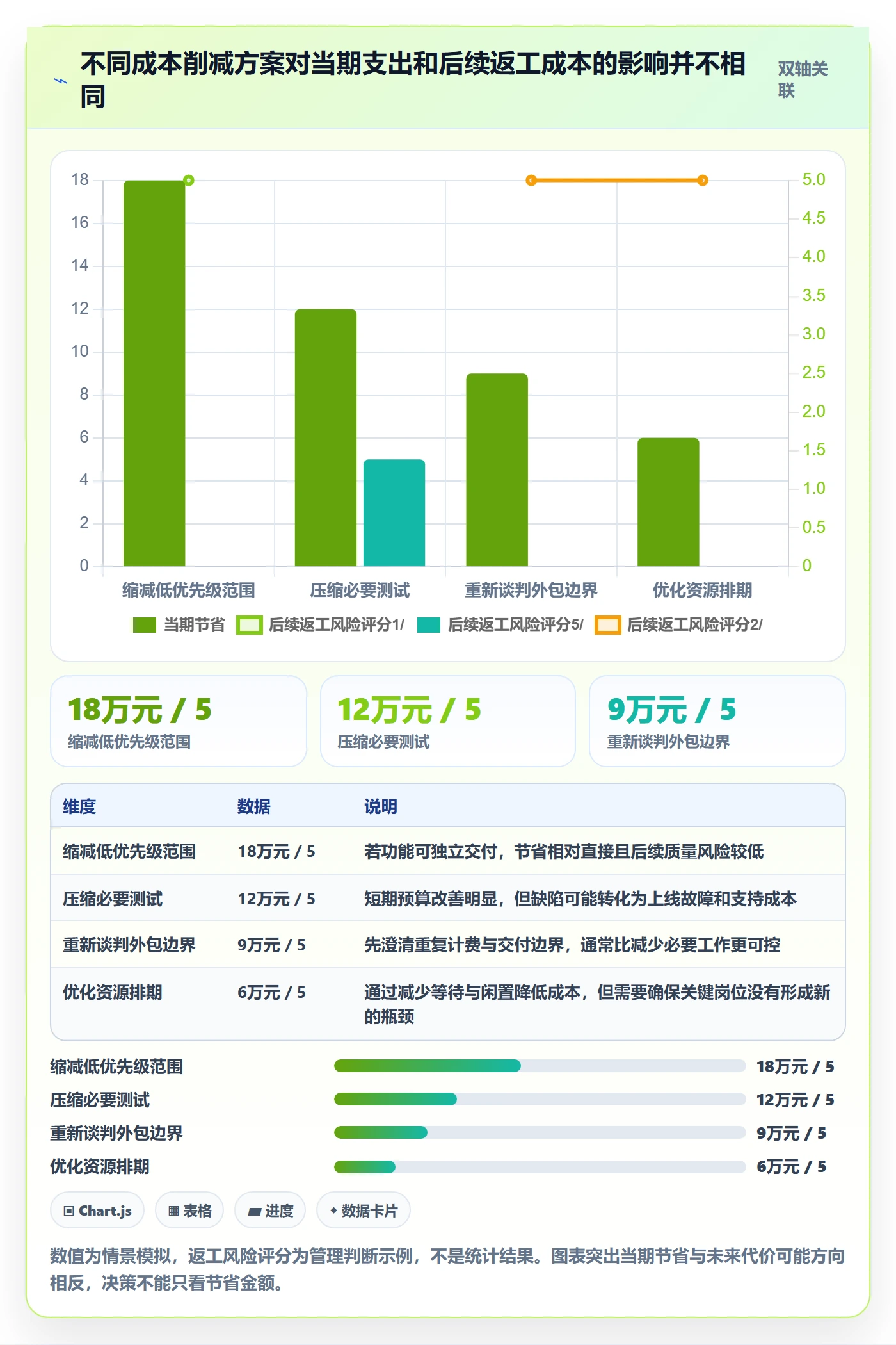 预计成本怎么做?企业管理者风险控制:成本管理从0到1