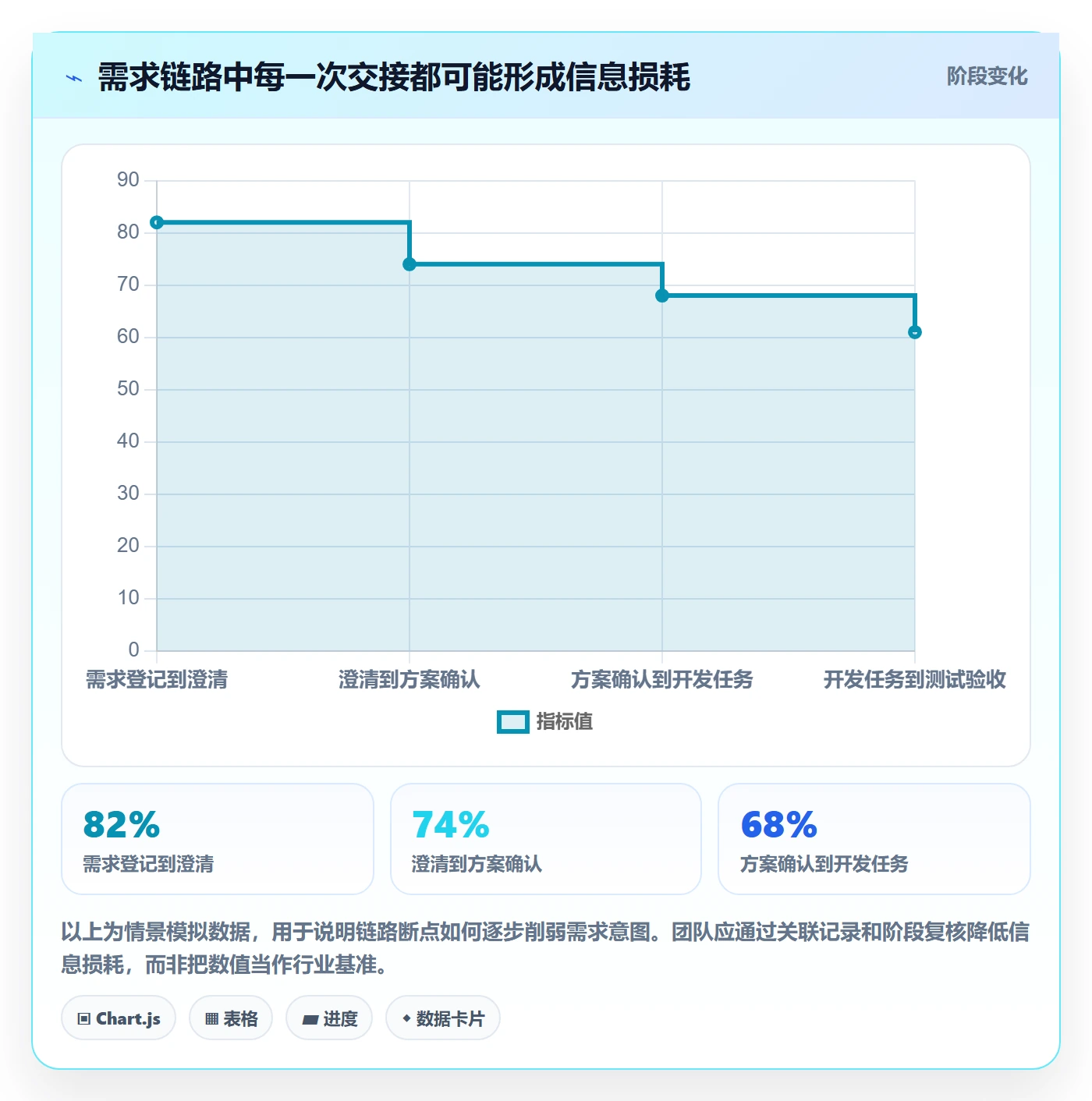 需求分析管理指南：实施团队如何做好需求管理，实操方法全流程